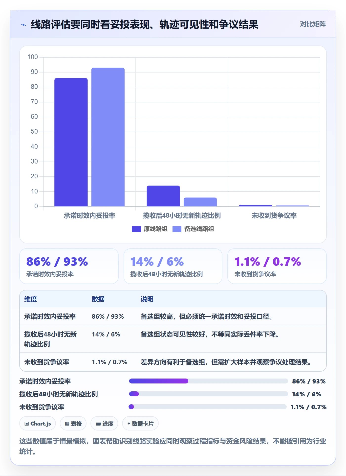 跨境电商问题诊断：支付结算如何用跨境物流改进