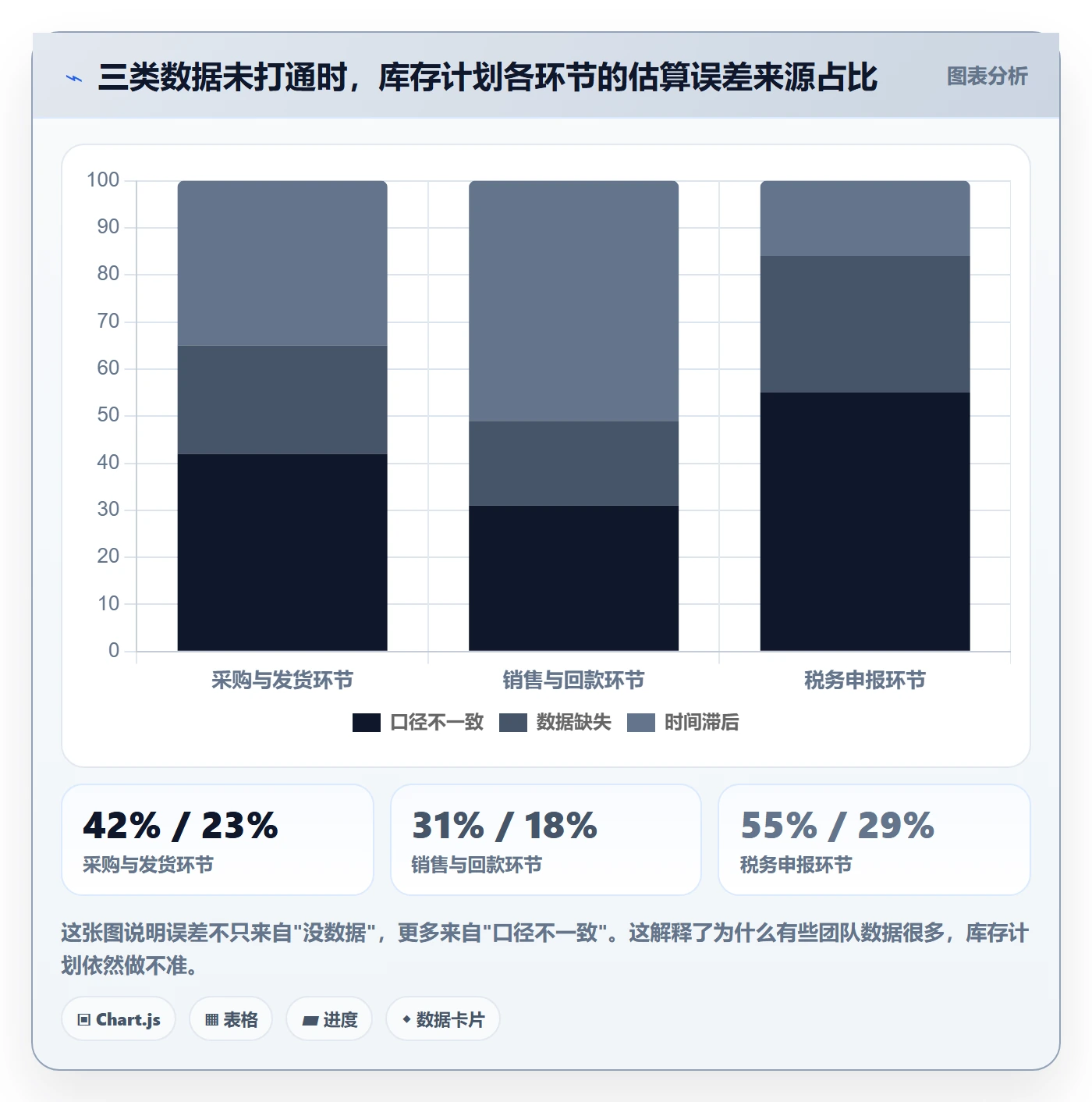 跨境电商运营决策指南：用税务筹划判断库存计划方案