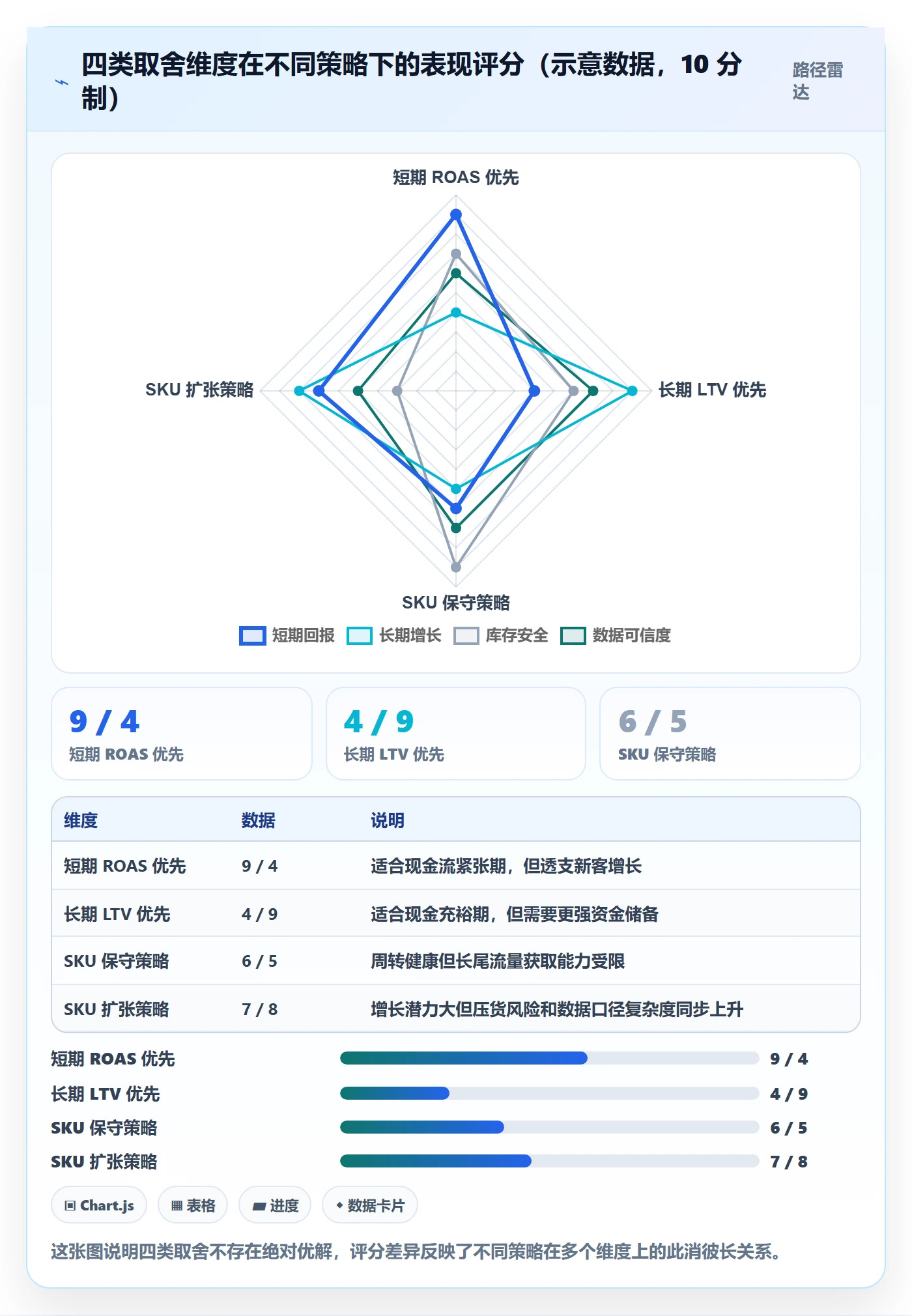 跨境电商运营建设路线：从广告投放到案例拆解分几步