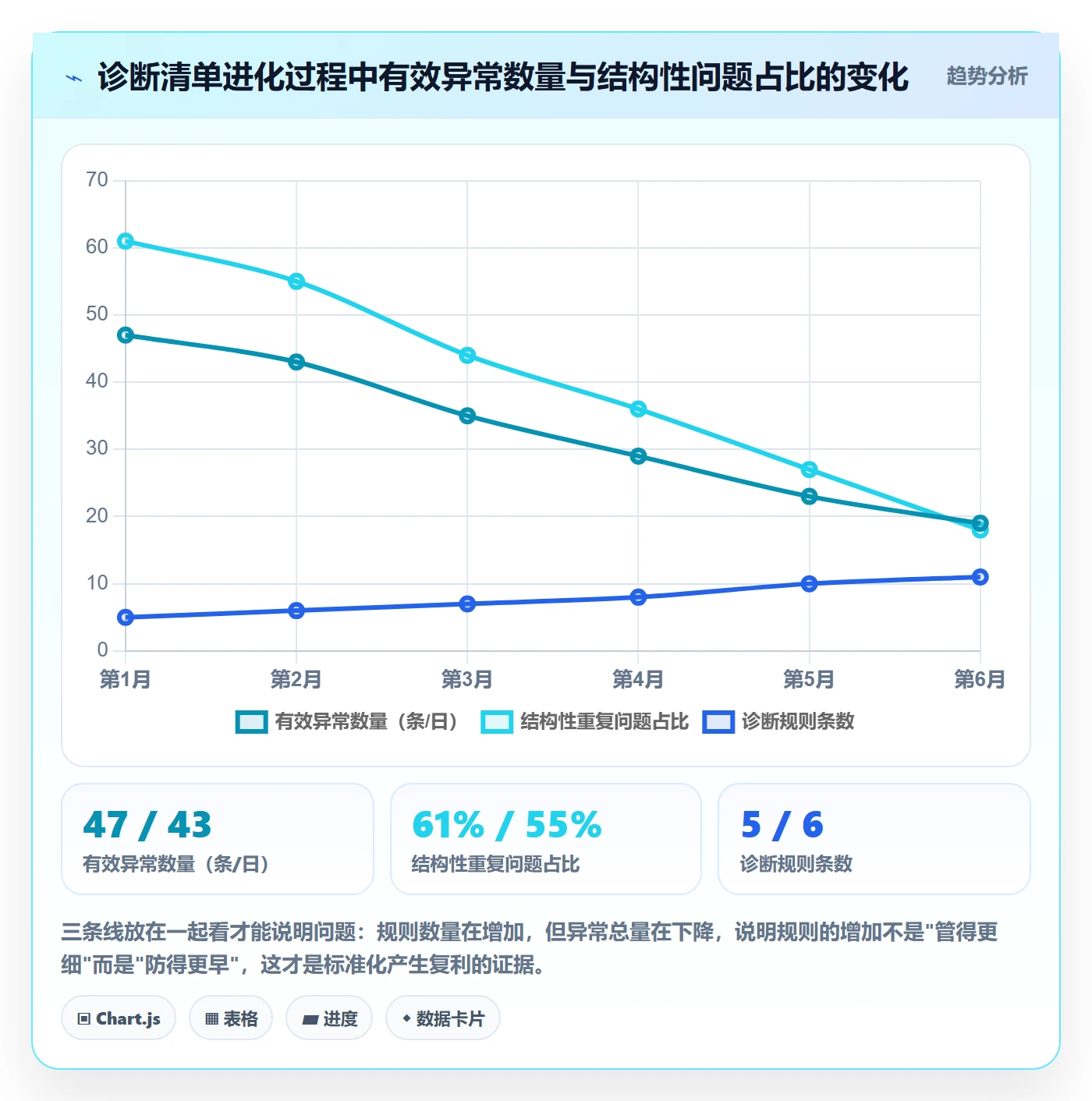 亚马逊软件问题诊断：广告管理如何用标准化管理改进