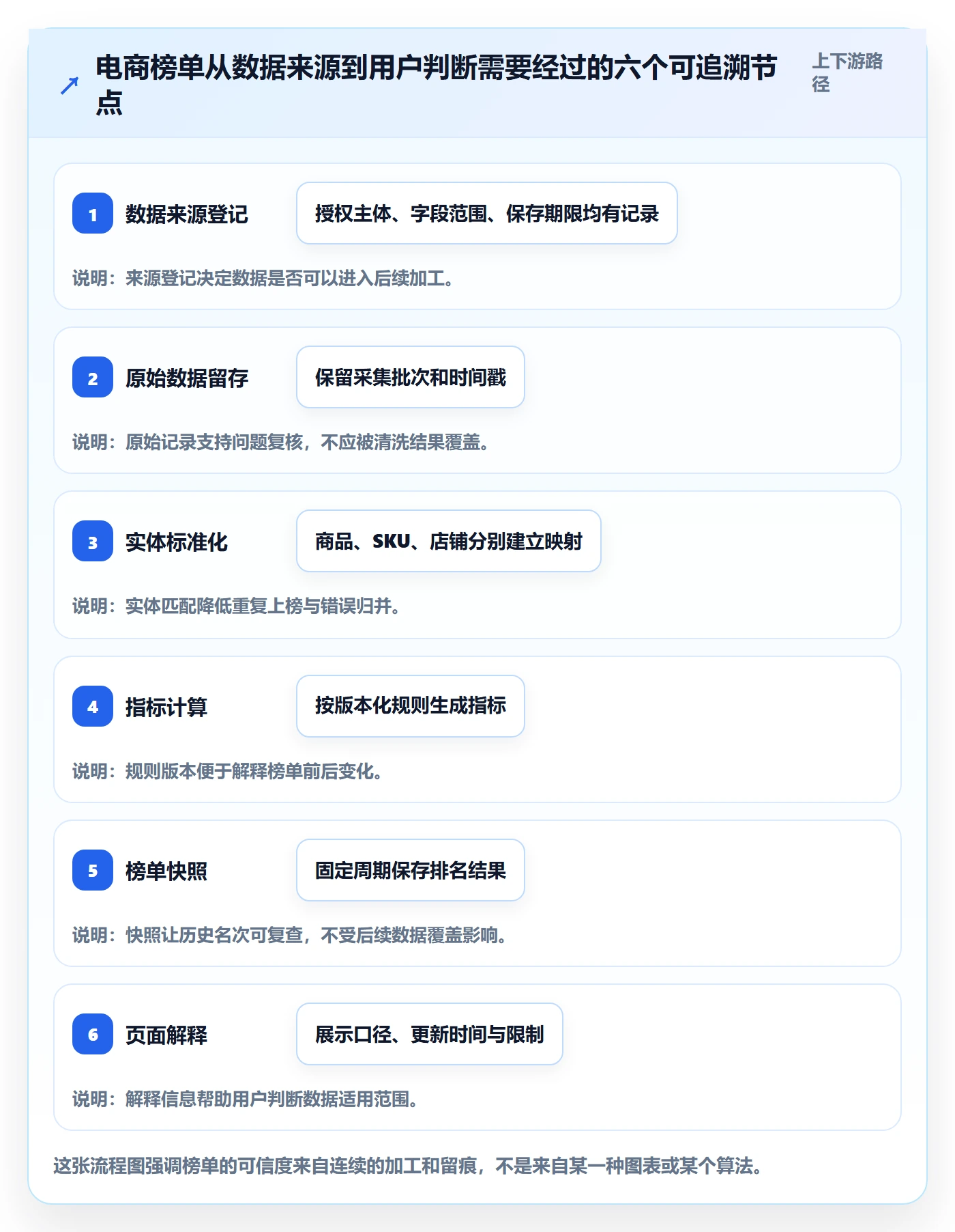 电商数据查询网站落地清单：平台榜单相关的系统搭建事项