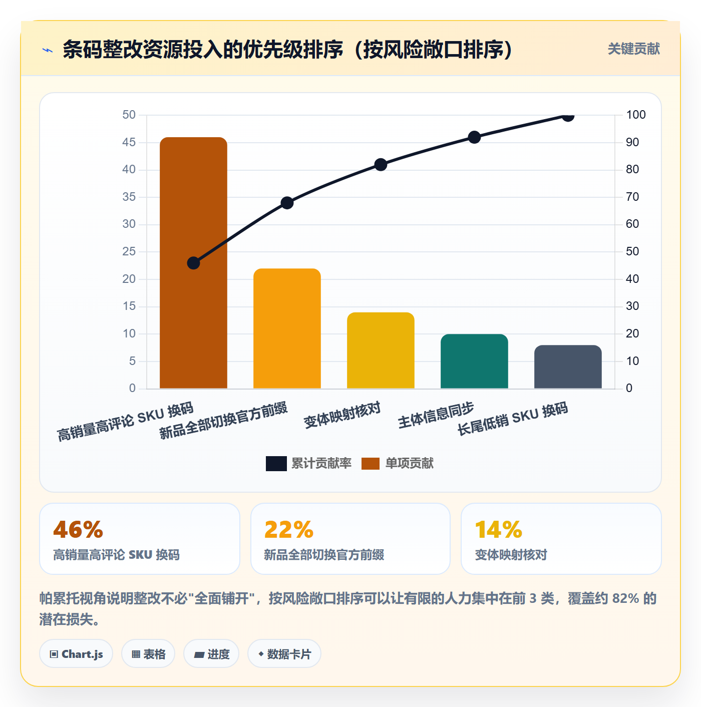 UPC码避坑指南：GS1注册环节的绩效考核要注意什么