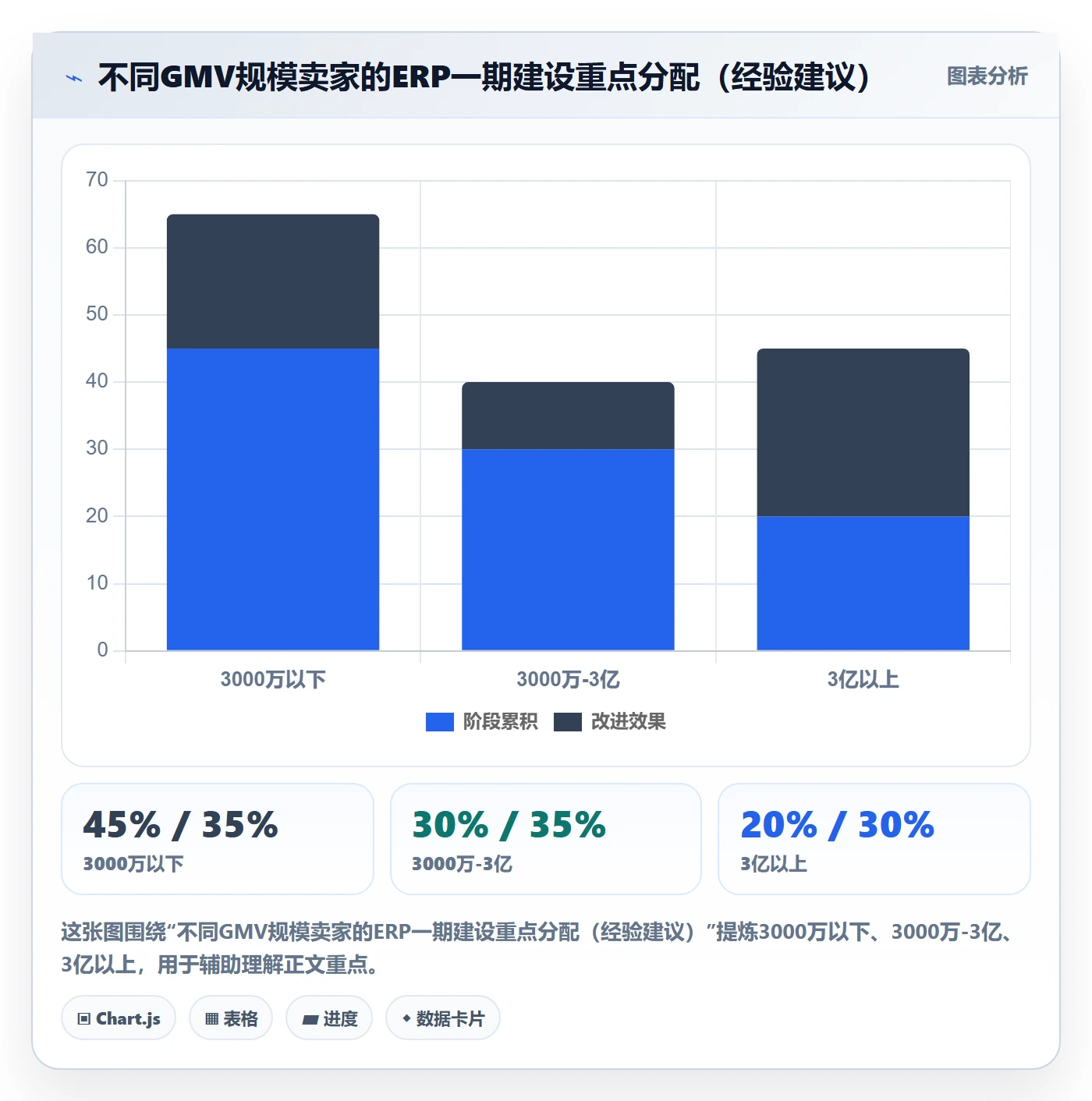 erp跨境电商建设路线:从采购补货到支付结算分几步