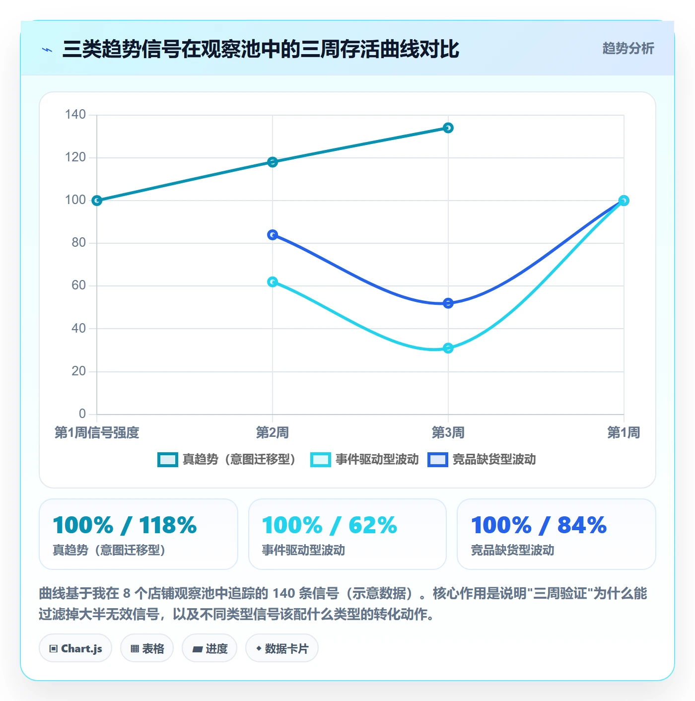 想做好跨境电商运营,先掌握趋势观察中的转化优化
