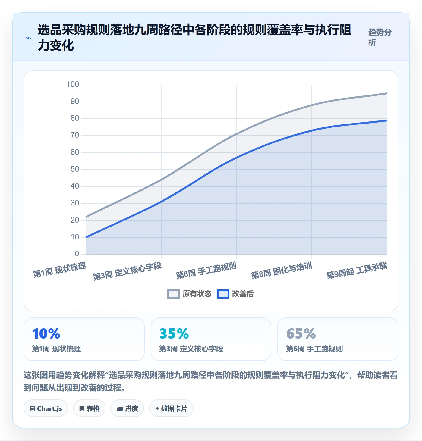 跨境电商一站式服务怎么管？以选品采购为核心的平台规则方案