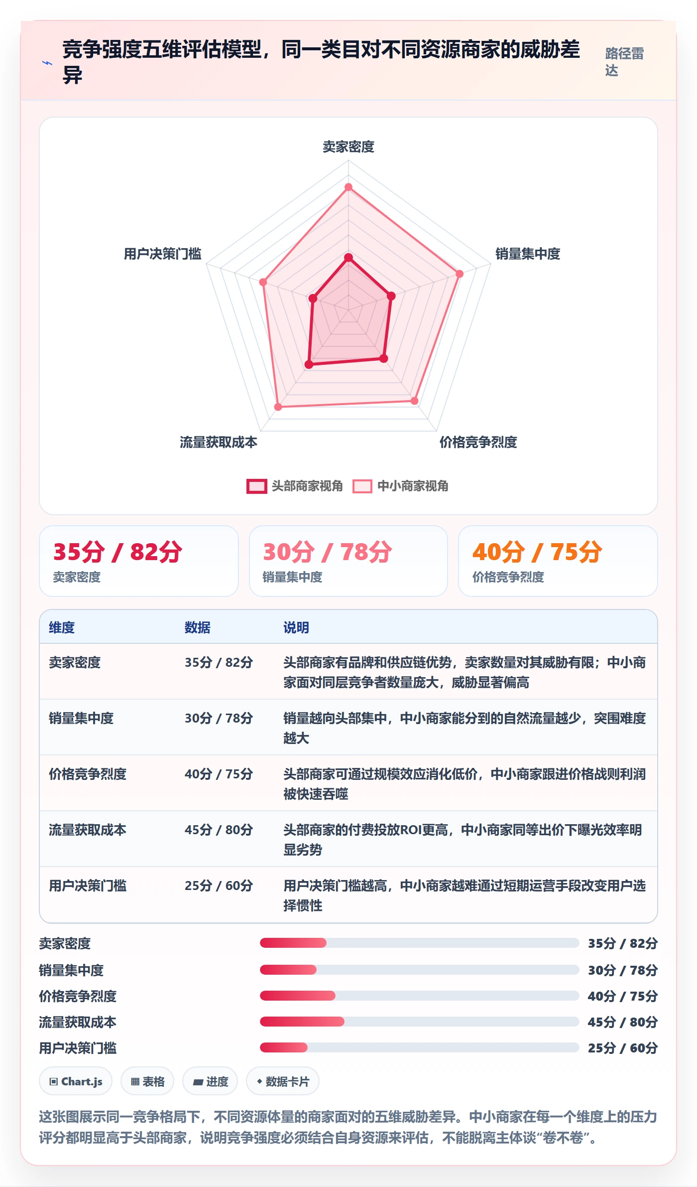 商品分析中小商家全解析：重点看懂竞争强度