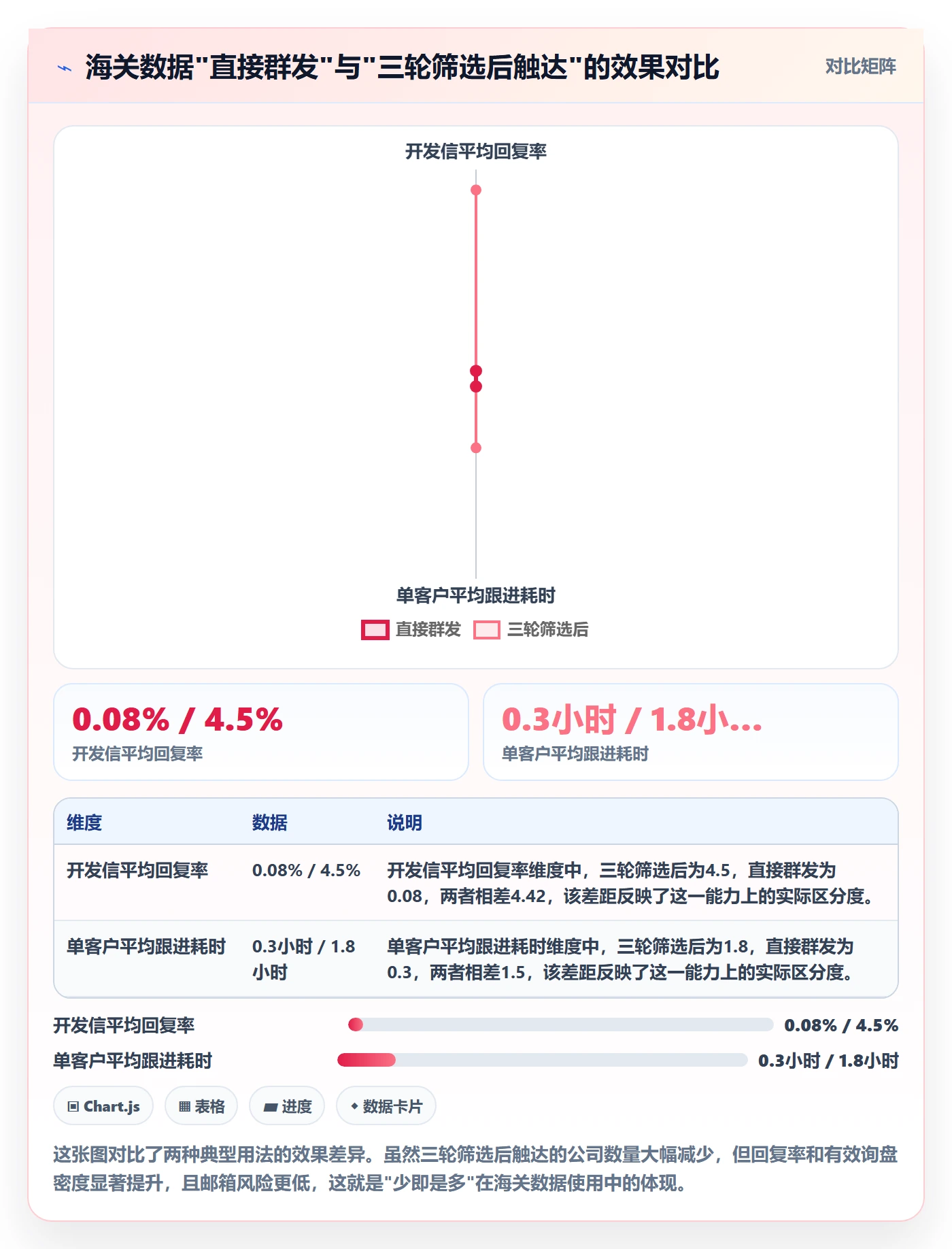 外贸数据分析平台基础课：海关数据相关的常见误区一次讲透