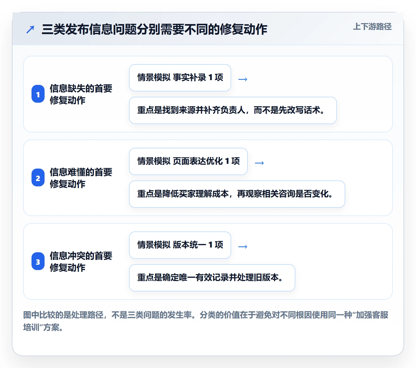 temu管理模板：围绕商品发布开展客户服务