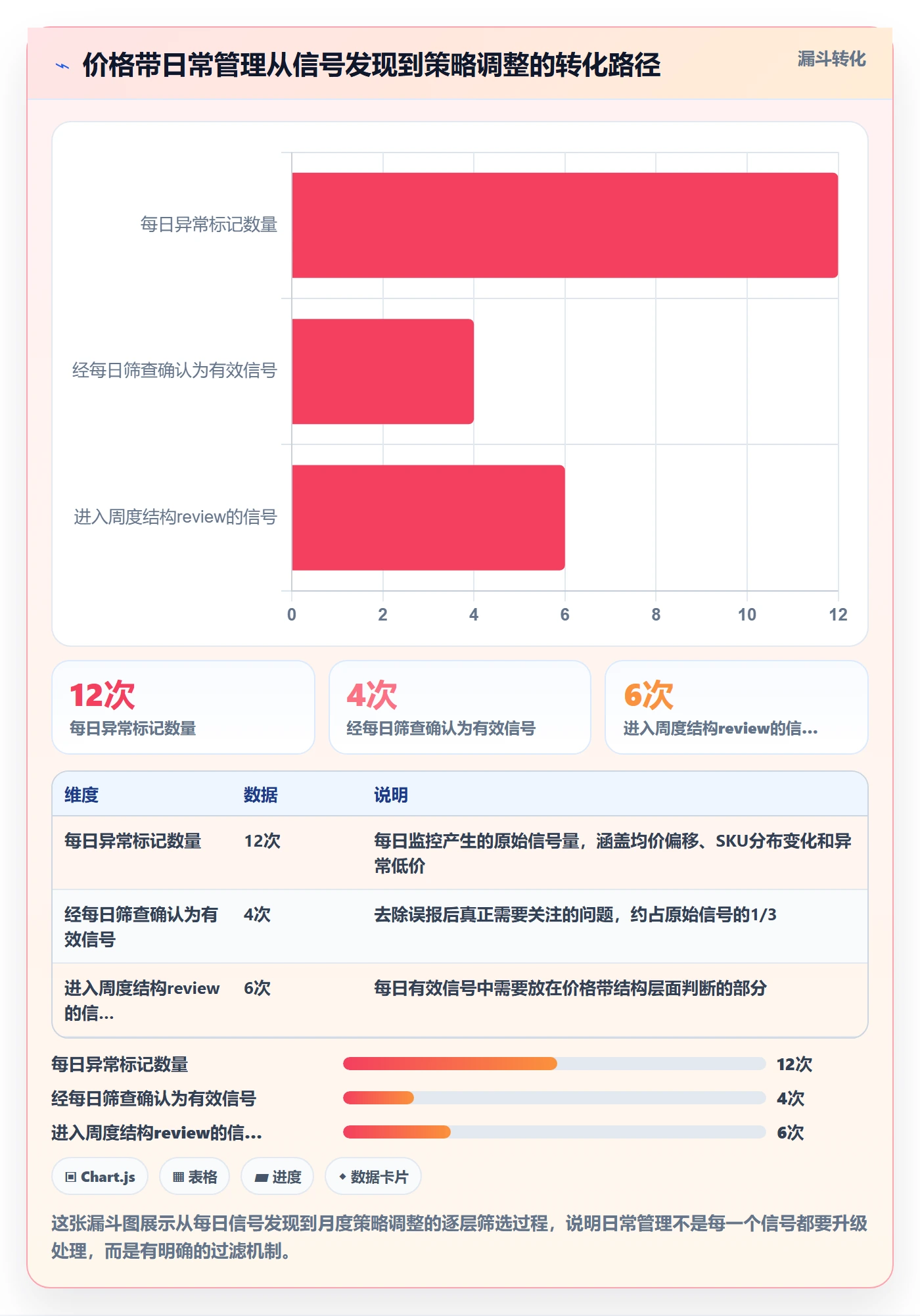 商品分析实施路径：价格带如何完成日常管理