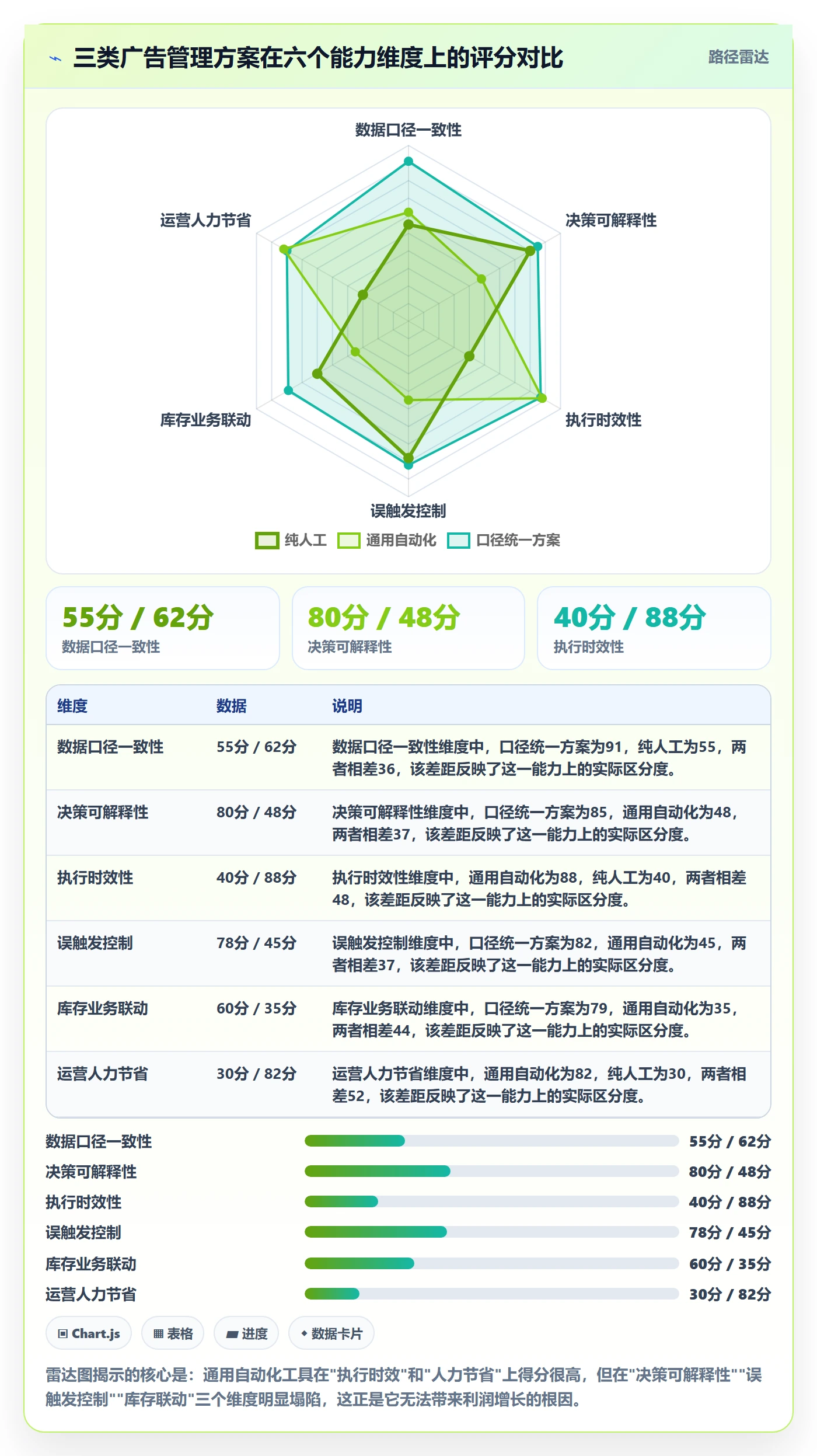 亚马逊软件避坑指南：广告管理环节的增长策略要注意什么