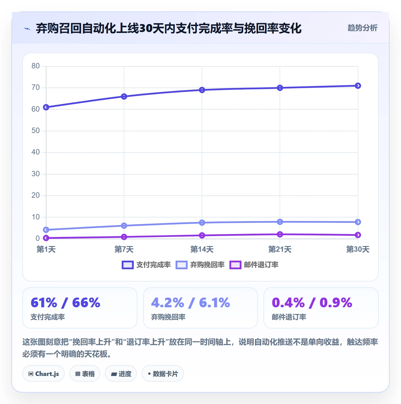 跨境电商运营怎么落地？从转化优化讲清自动化方案
