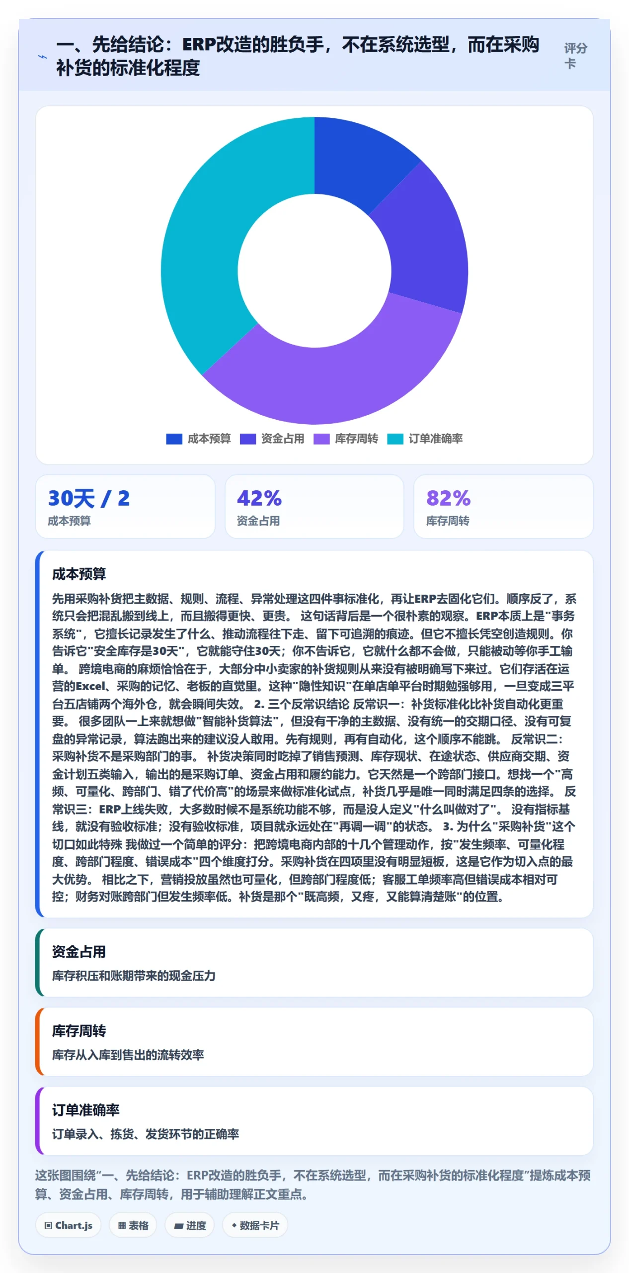 一、先给结论：ERP改造的胜负手，不在系统选型，而在采购补货的标准化程度