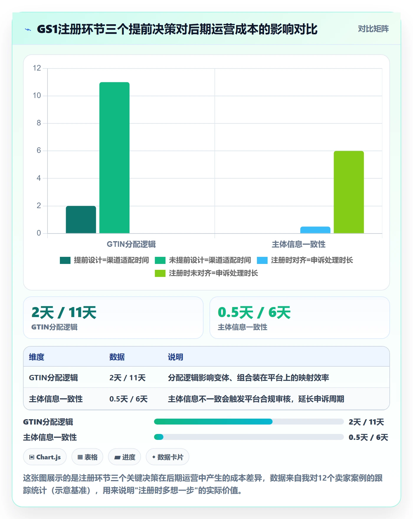 UPC码避坑指南：GS1注册环节的选品策略要注意什么