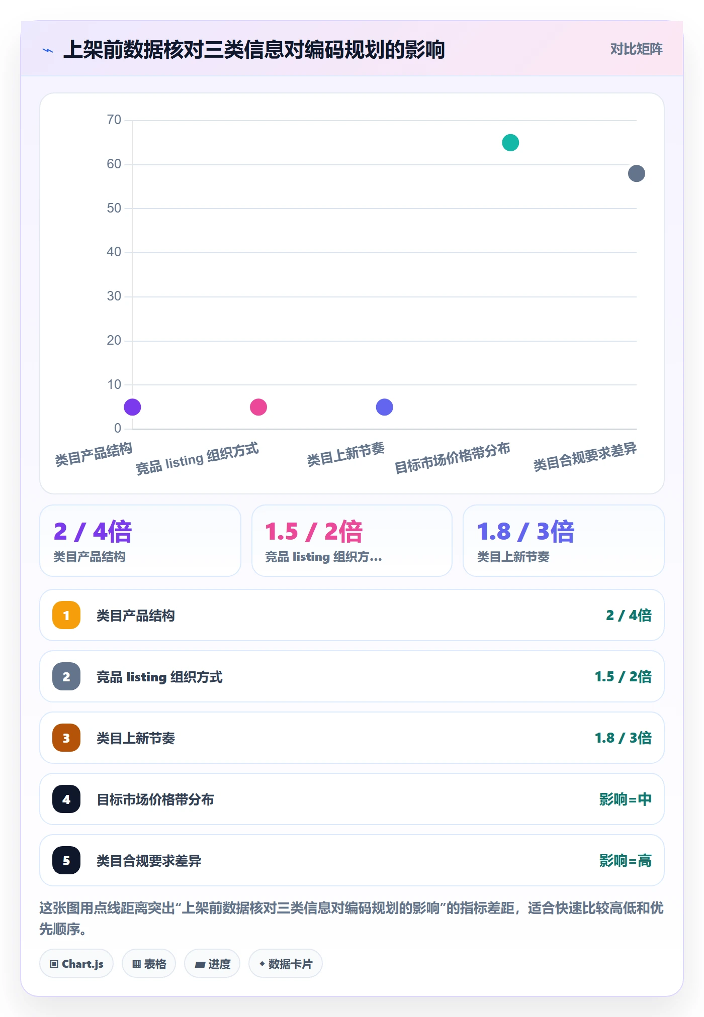 UPC码怎么优化?先从GS1注册的入门指南入手