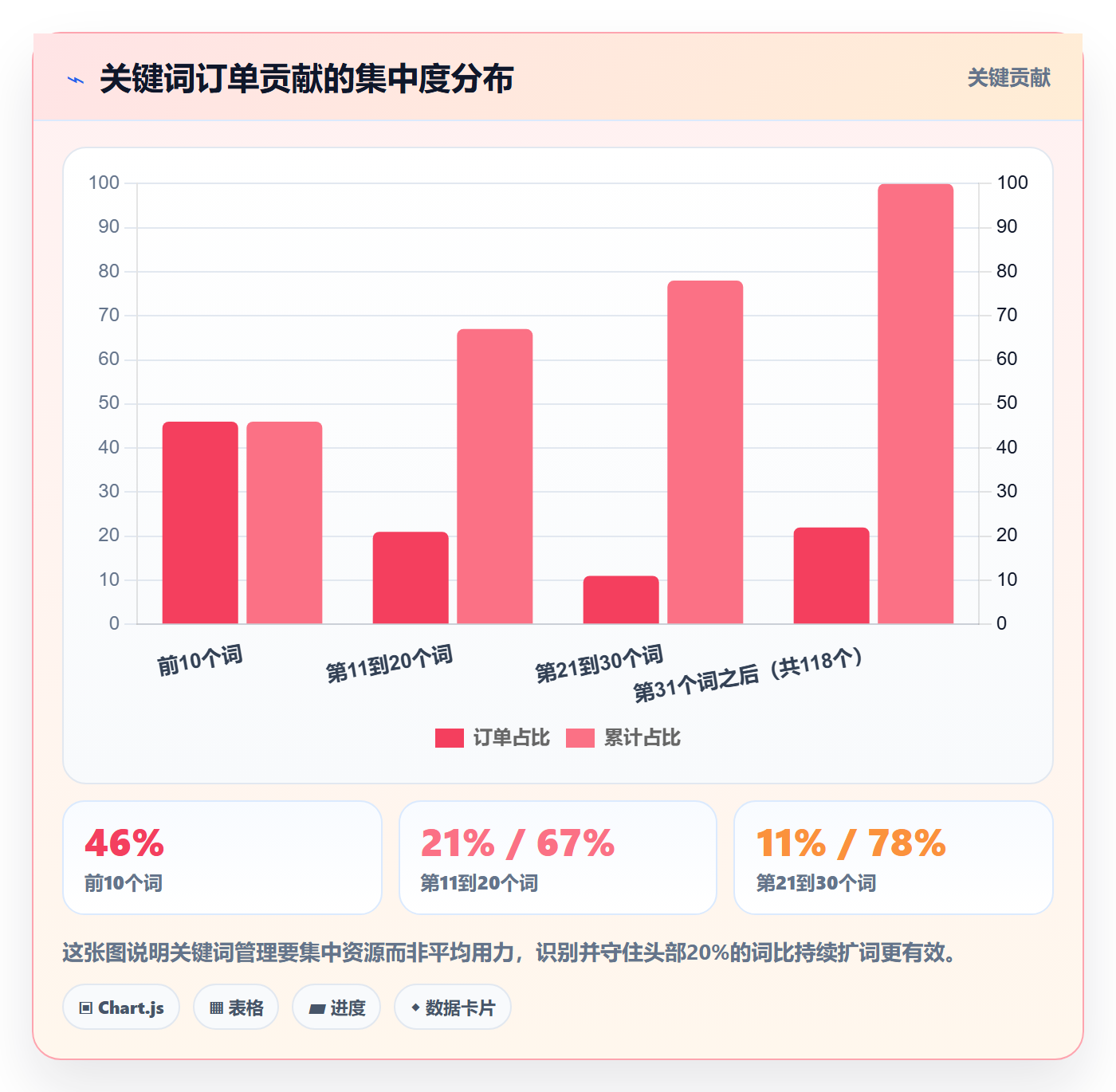 亚马逊软件优化清单：关键词工具与案例拆解的关键动作