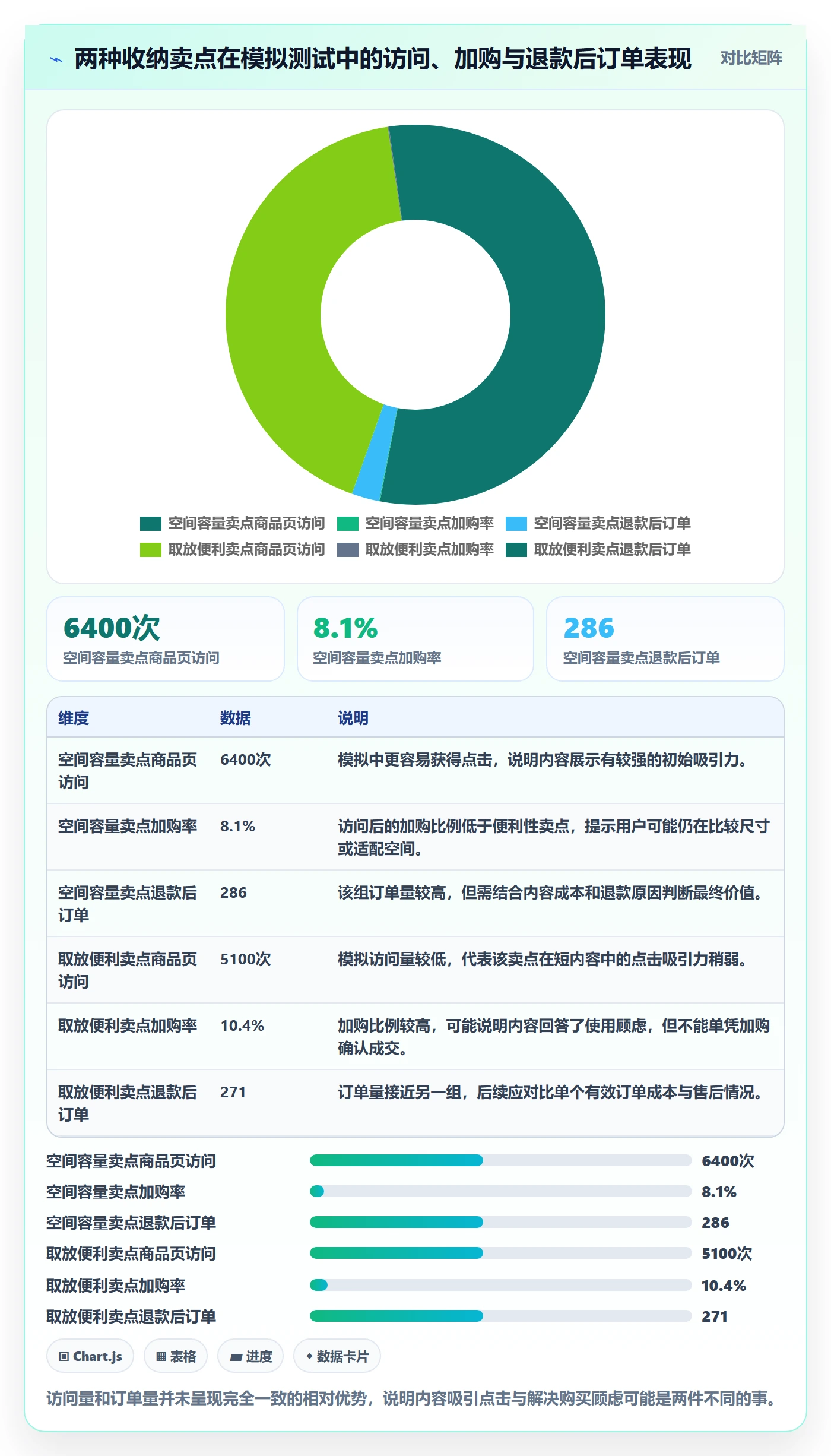 电商数据查询网站实践指南：达人数据的落地案例怎样更有效