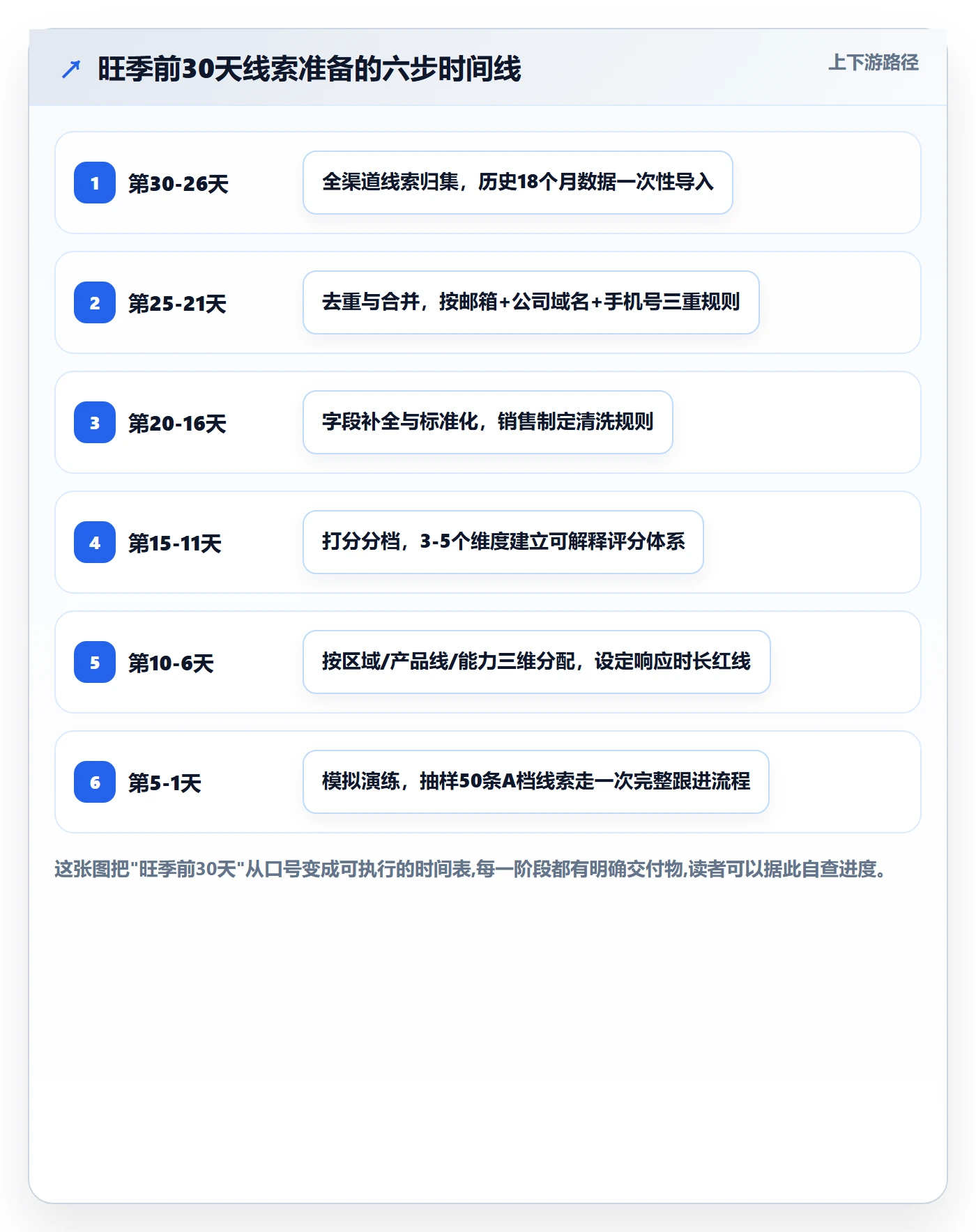 想做好外贸数据分析平台，先掌握旺季准备中的销售线索
