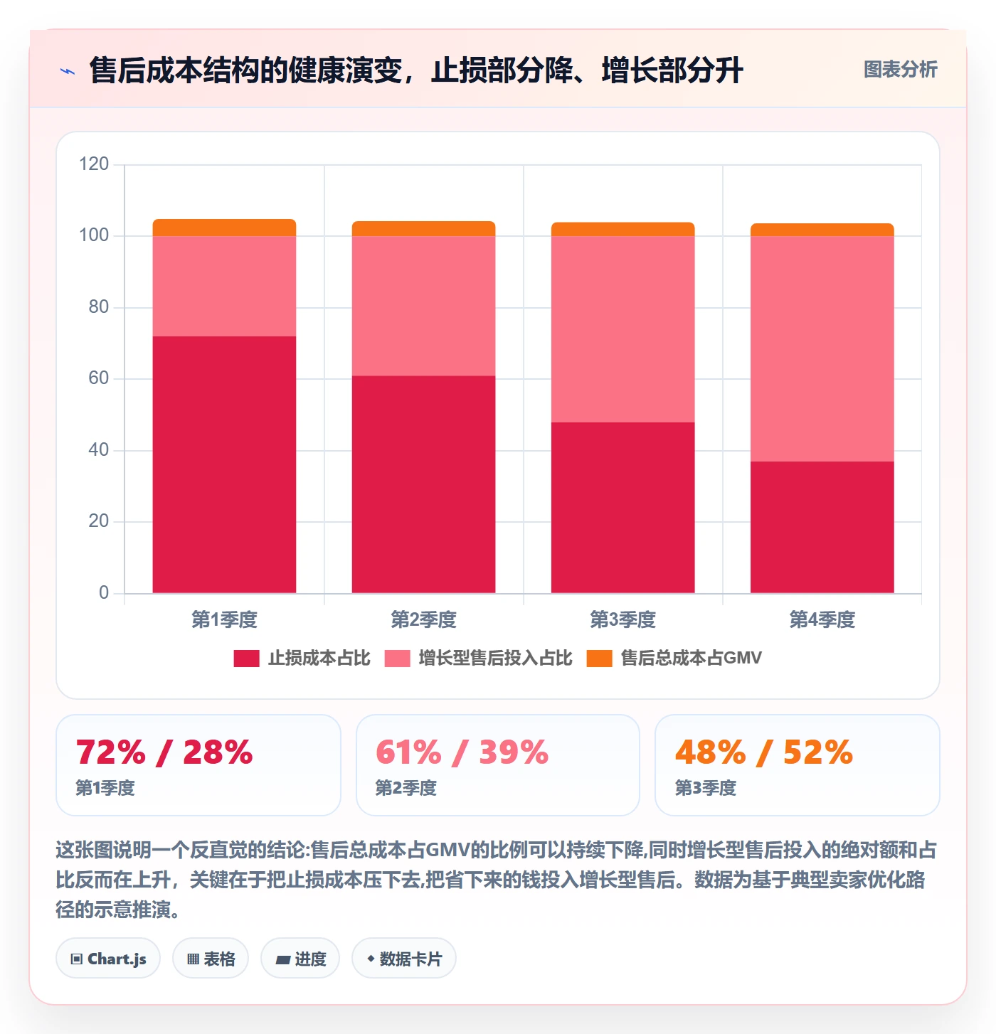 跨境电商一站式服务怎么落地？从售后服务讲清增长策略