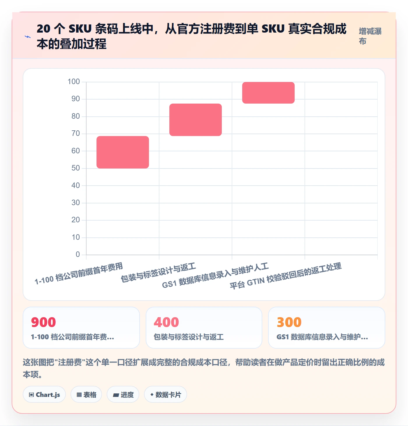 UPC码操作手册：GS1注册对应的定价策略步骤