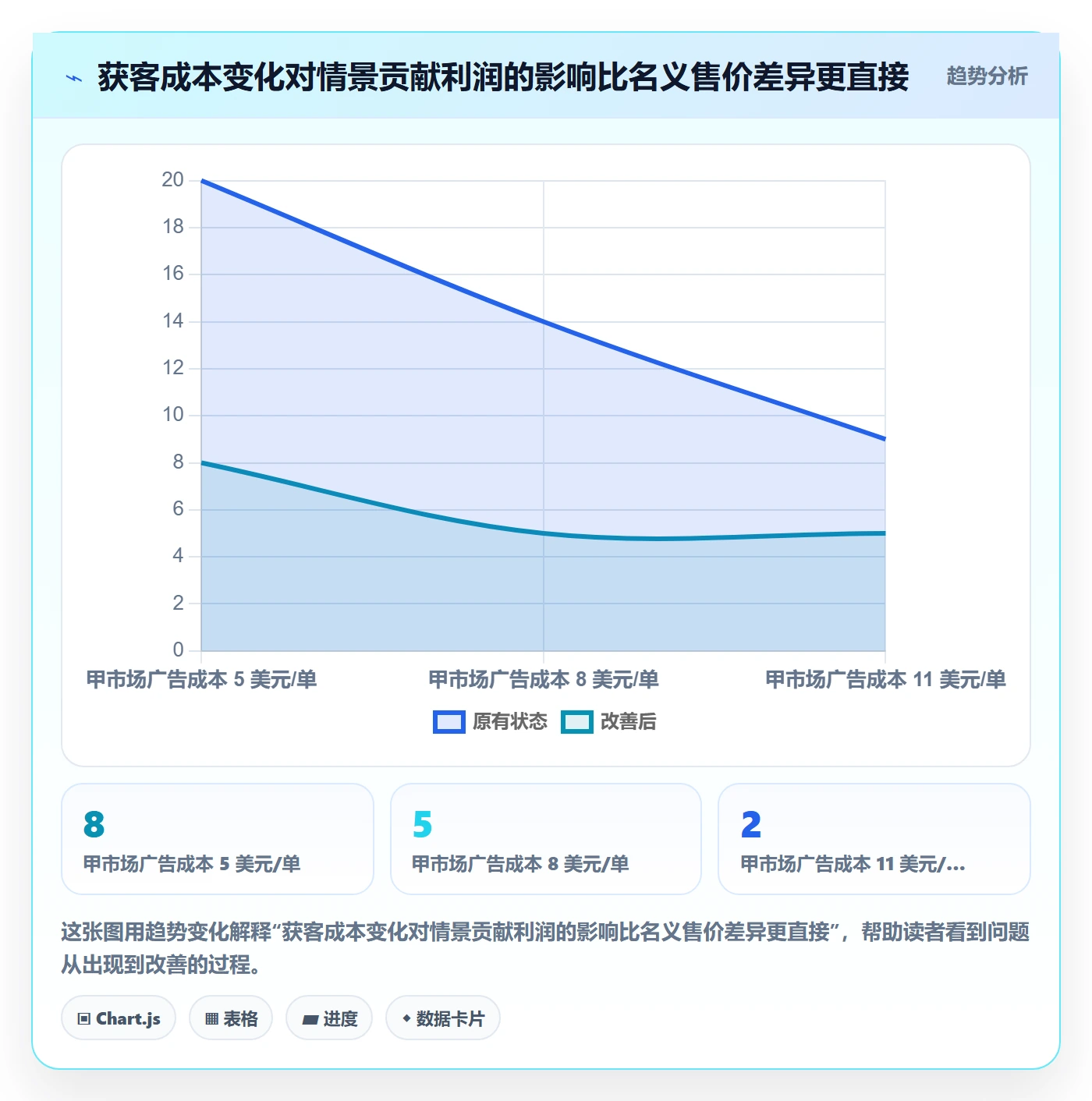 跨境电商实用方法：围绕市场选择建立标准化管理