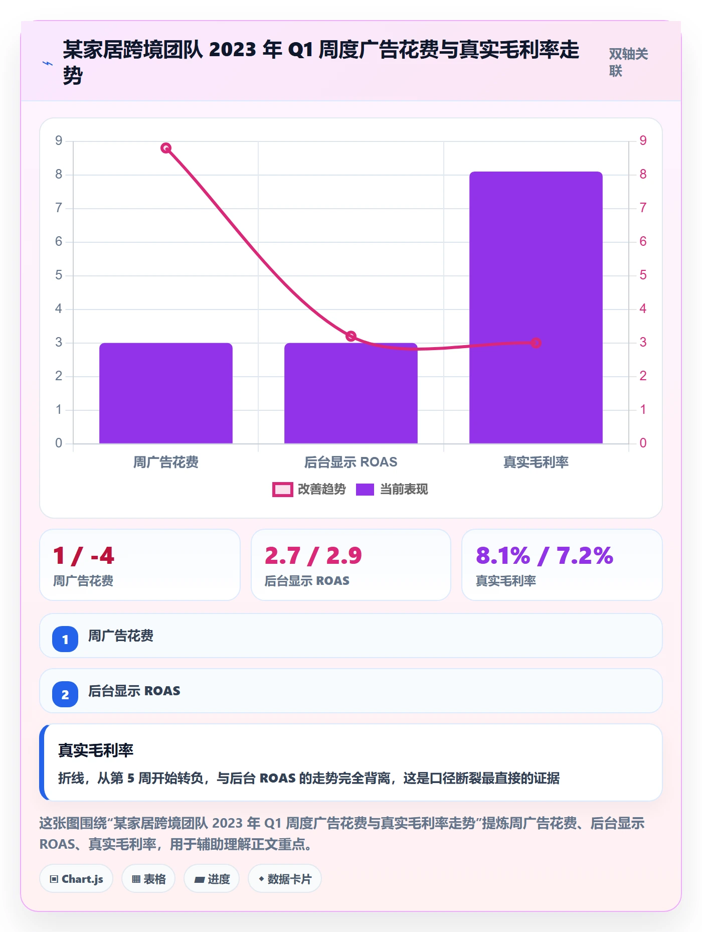 跨境电商运营建设路线：从流量获取到工具对比分几步