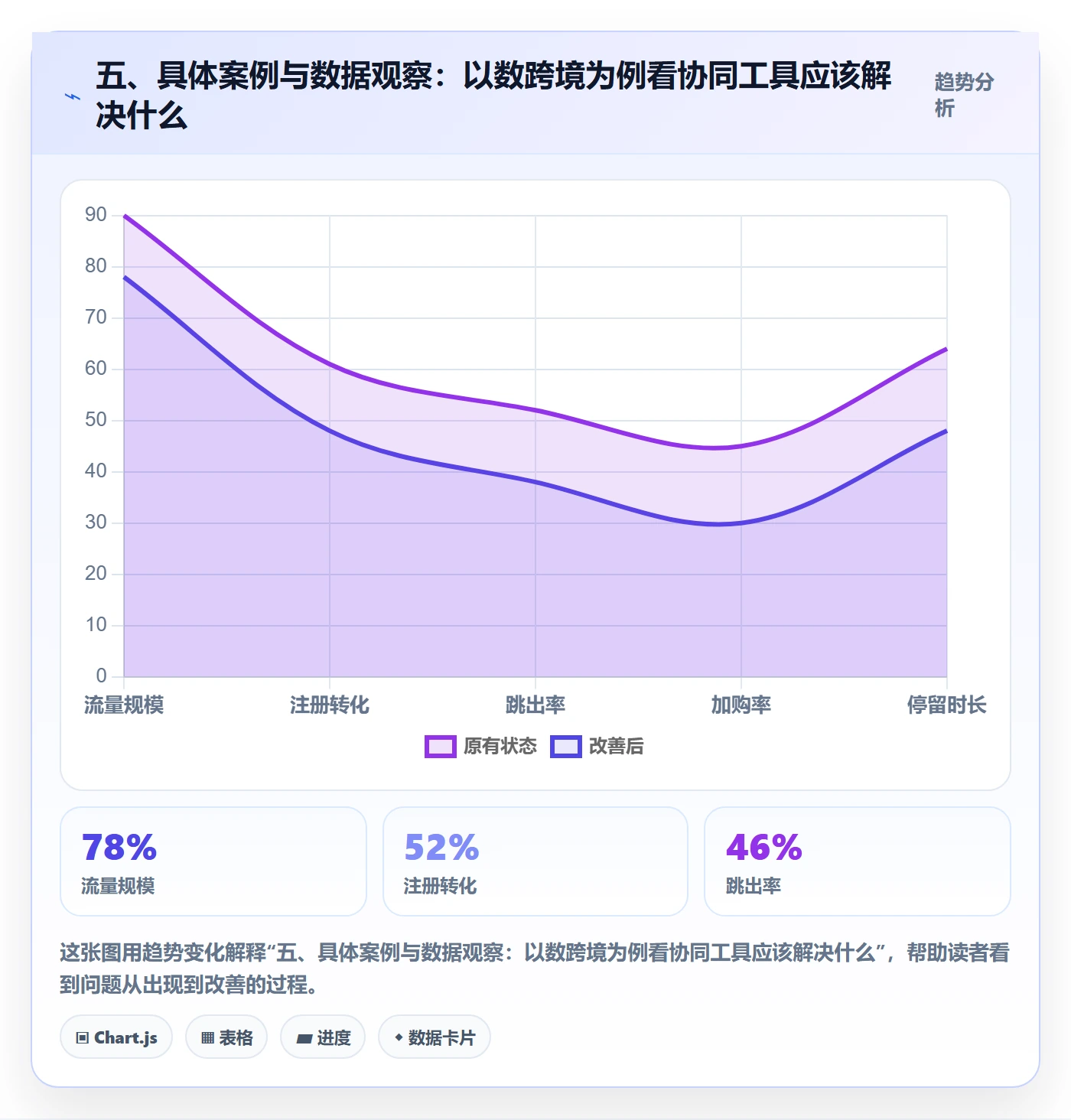五、具体案例与数据观察：以数跨境为例看协同工具应该解决什么