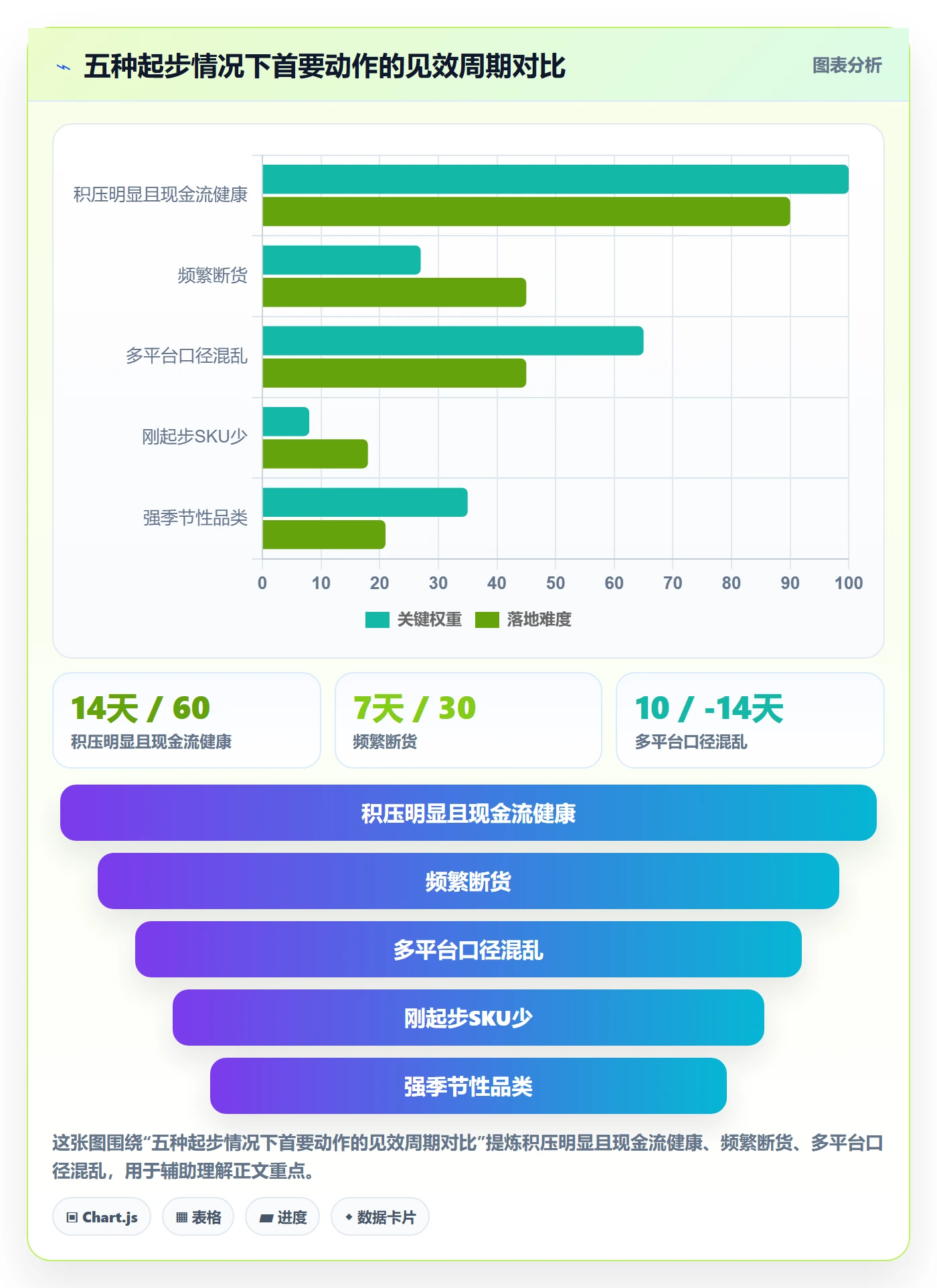 erp跨境电商问题诊断：库存管理如何用选品策略改进