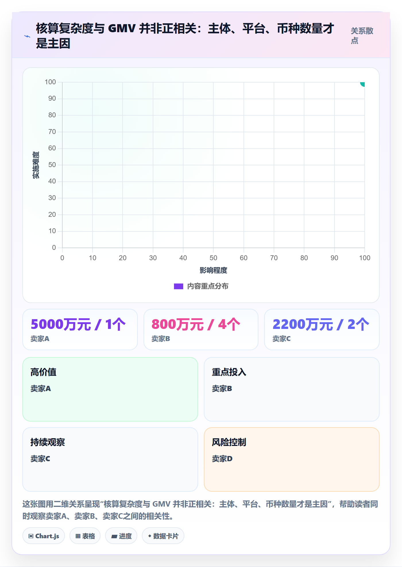 erp跨境电商从0到1：财务核算的问题清单与操作要点