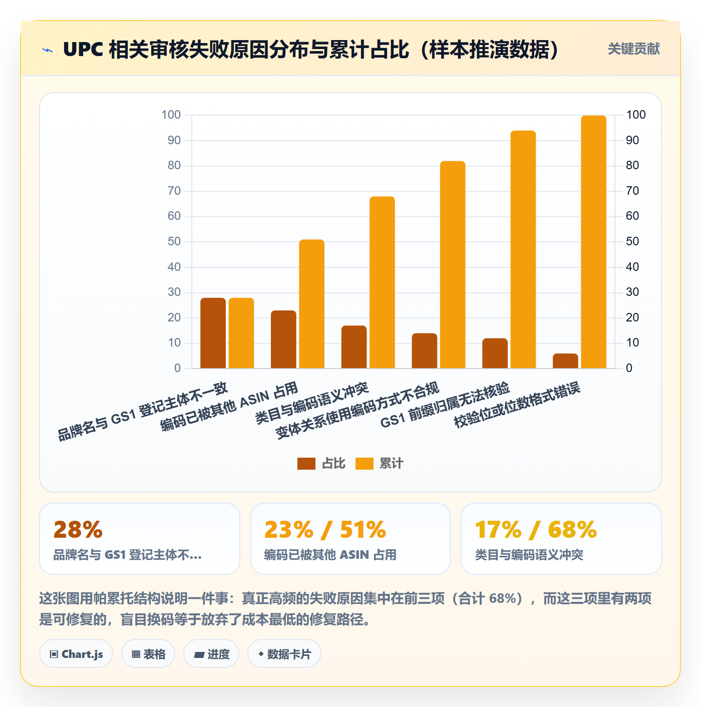 UPC码怎么优化？先从平台审核的精细化运营入手