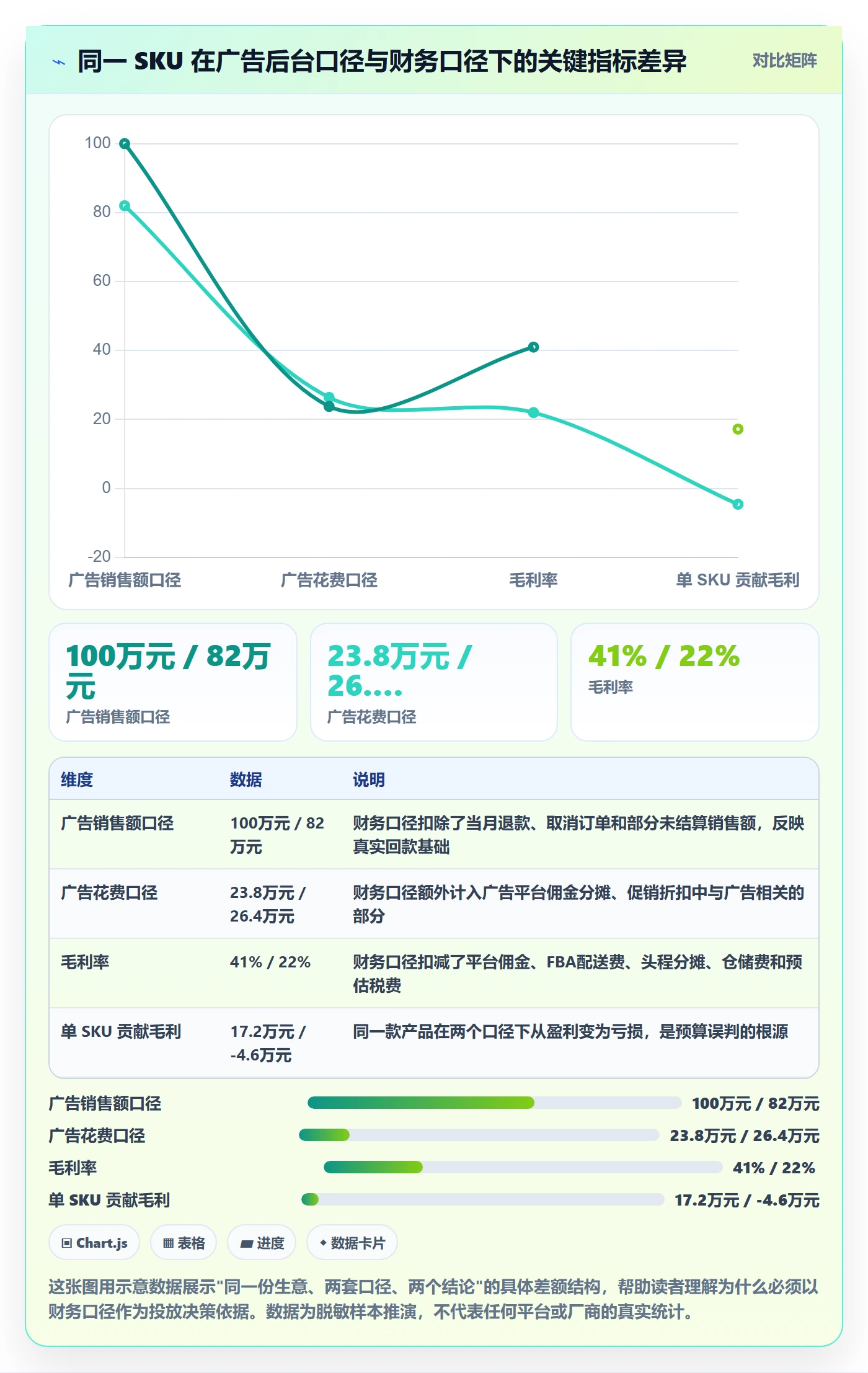 erp跨境电商怎么管？以财务核算为核心的广告投放方案