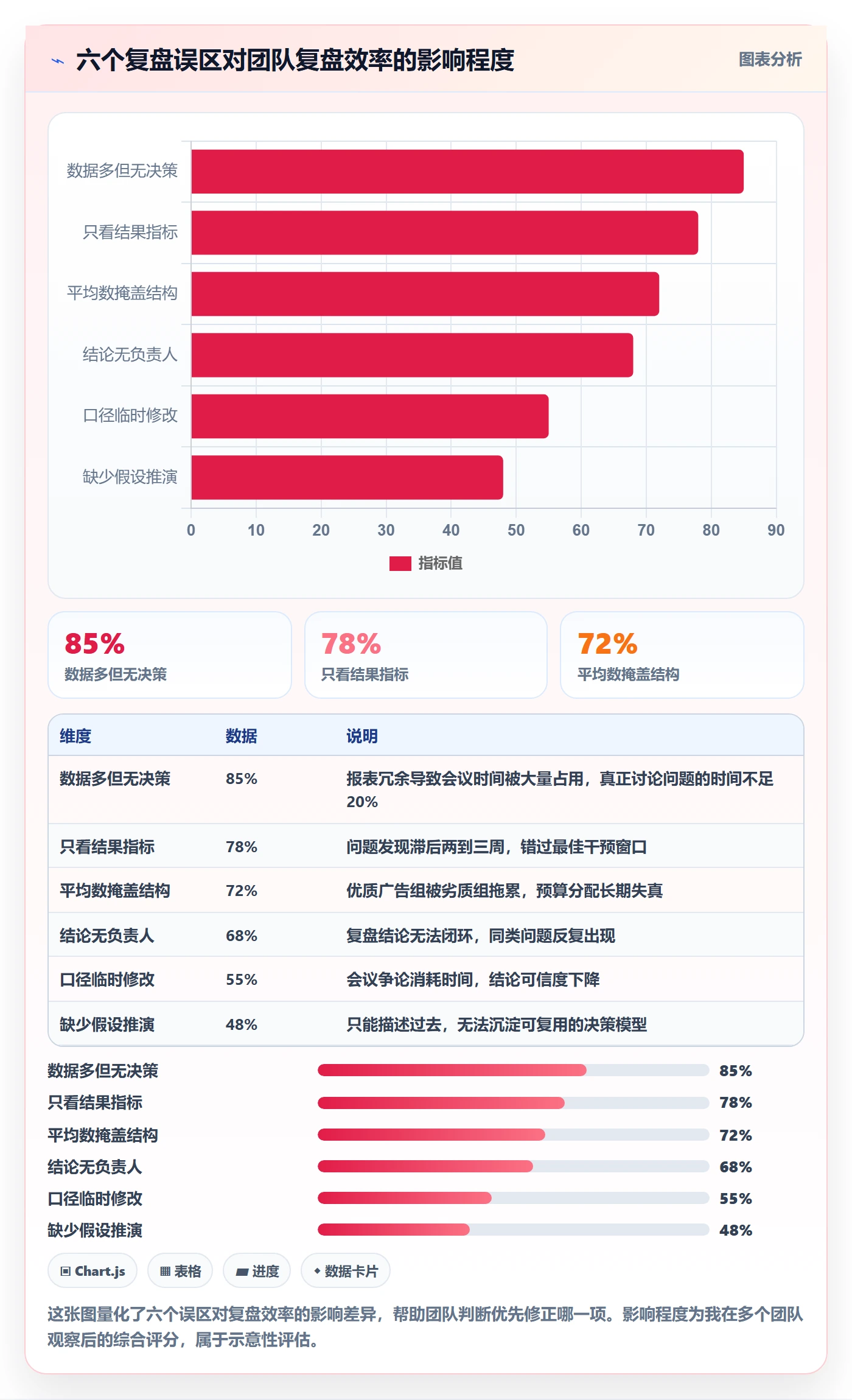 跨境电商运营落地清单：数据复盘相关的案例拆解事项