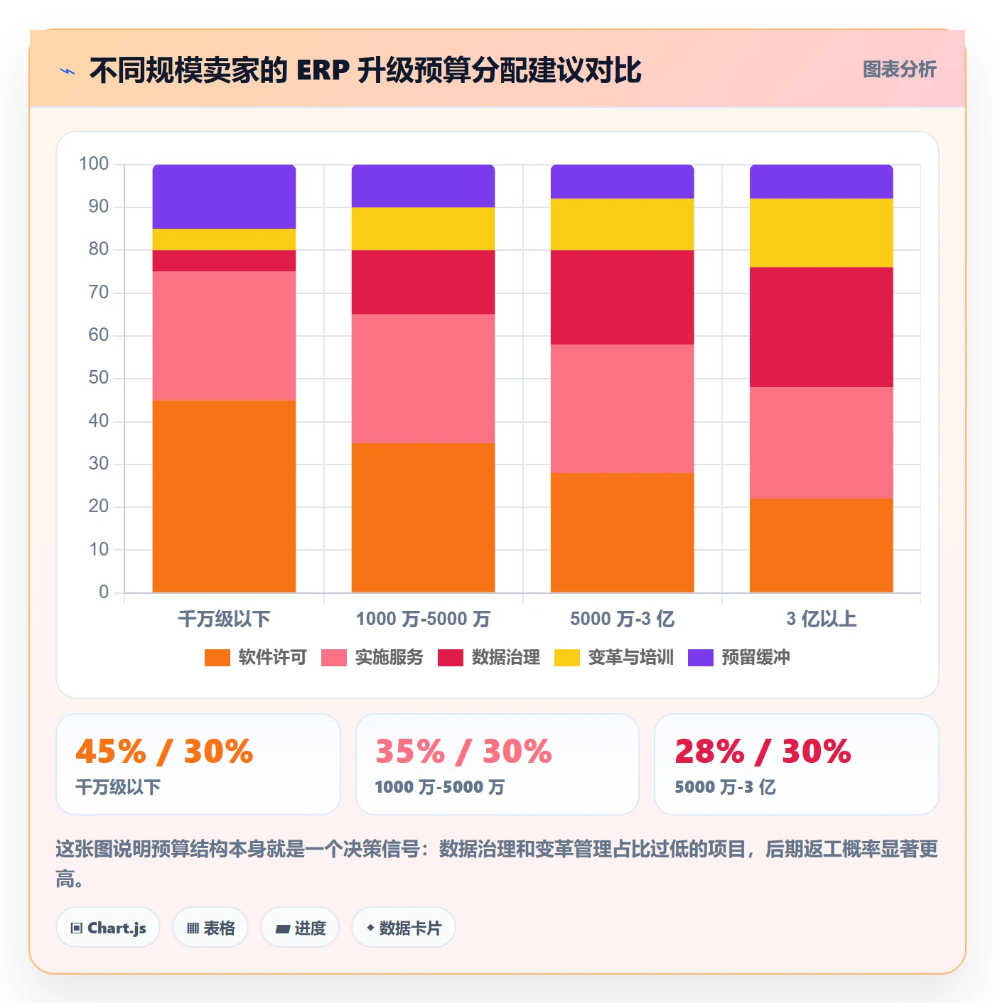 erp跨境电商升级方案：用落地案例改善系统实施