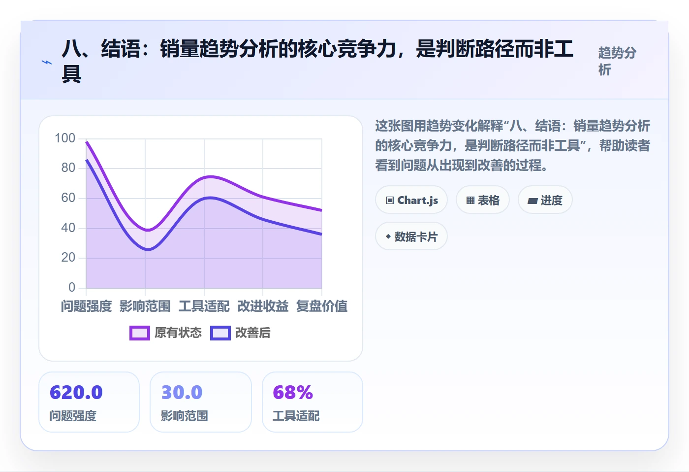 八、结语：销量趋势分析的核心竞争力，是判断路径而非工具