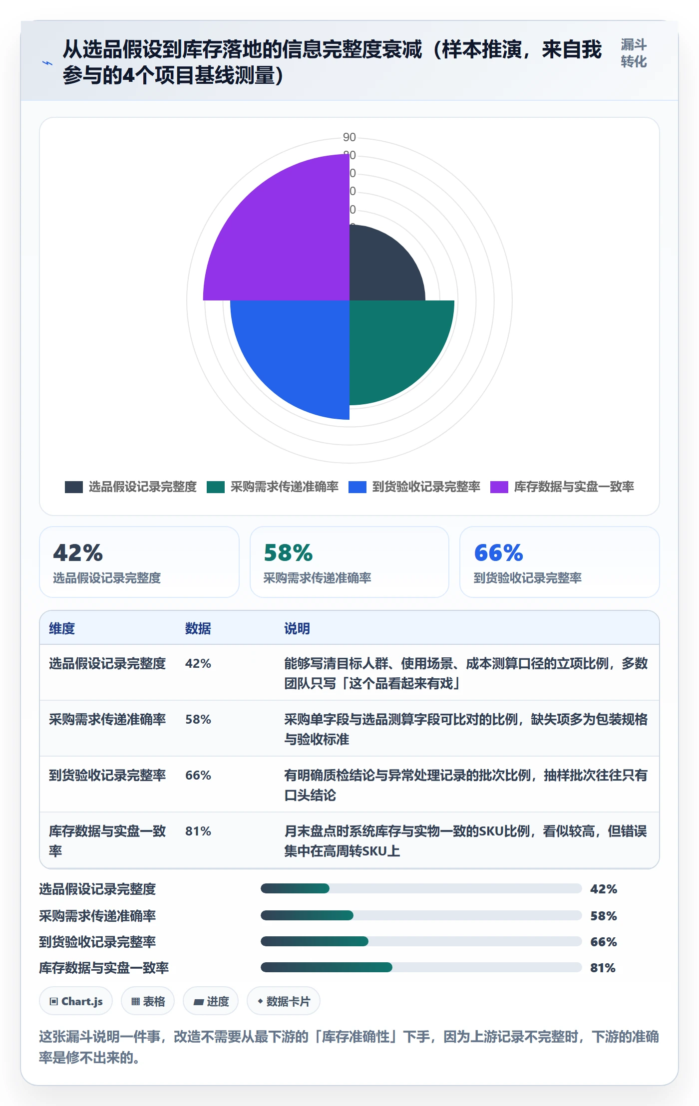 跨境电商一站式服务改造重点：从选品采购推进实操教程
