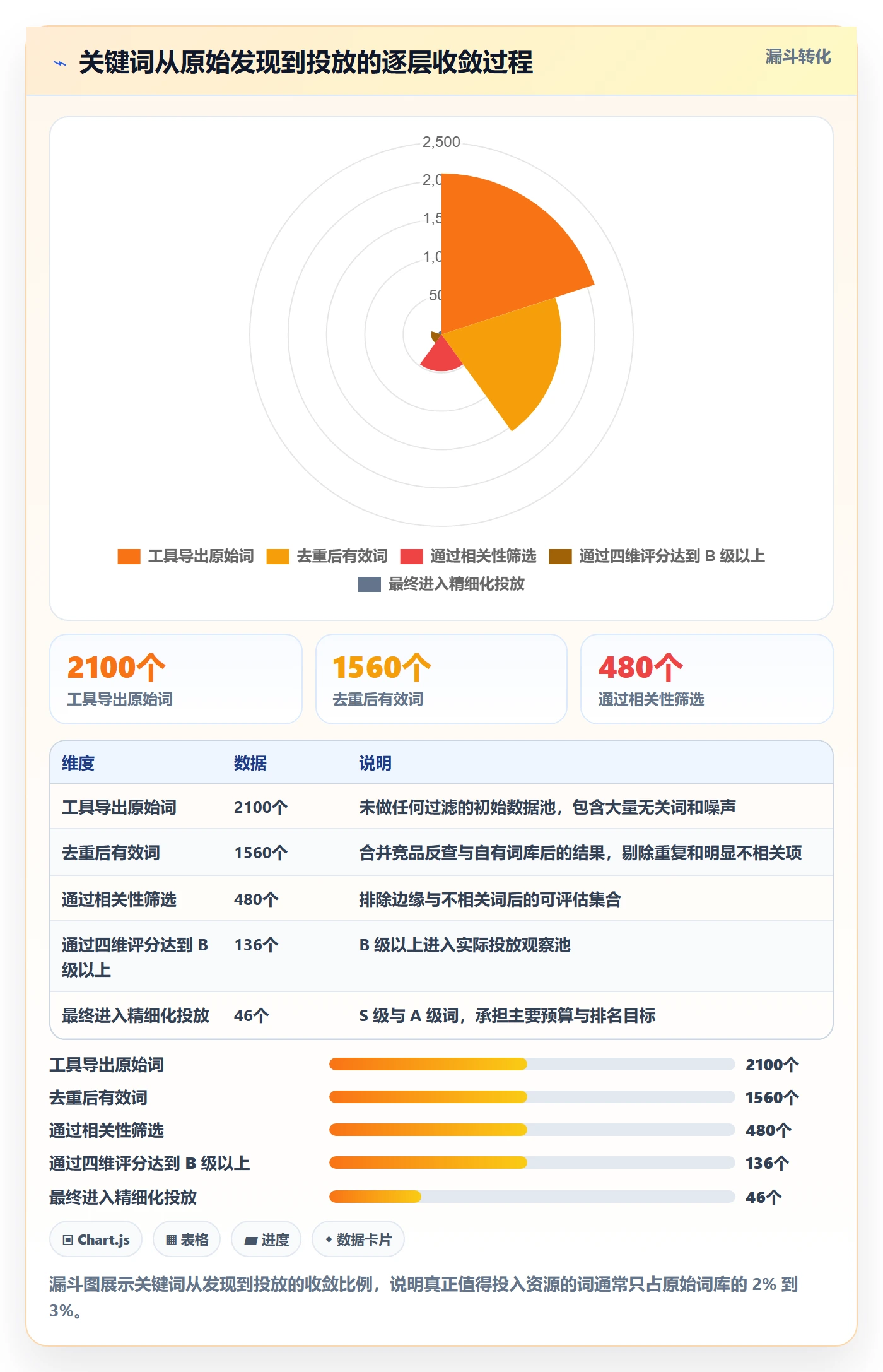 亚马逊软件基础课：关键词工具相关的精细化运营一次讲透