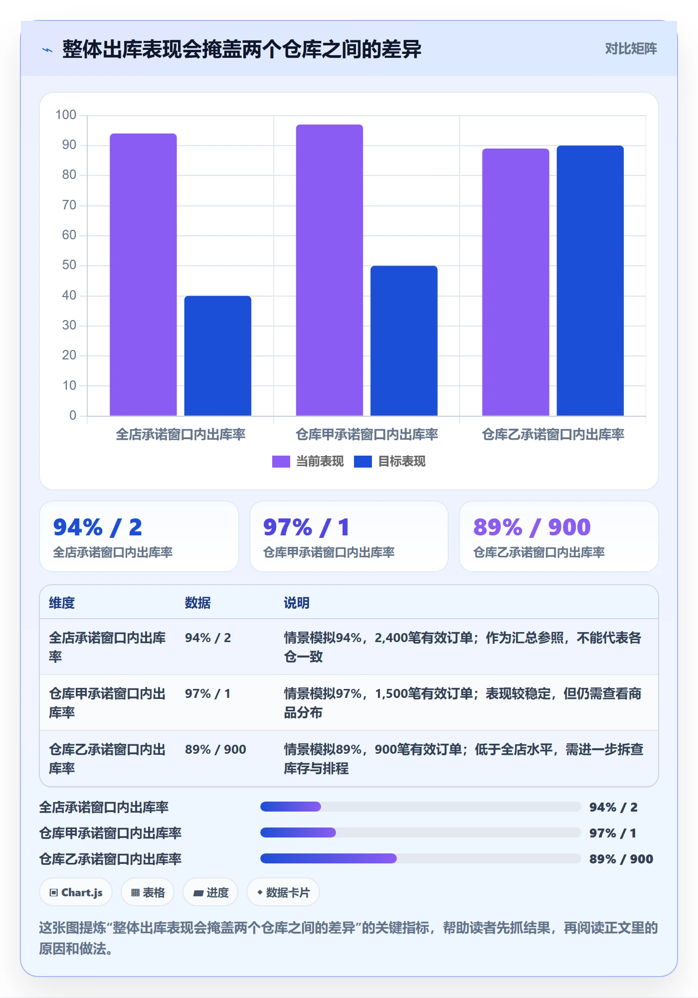 temu检查方法：通过履约物流评估中小商家质量