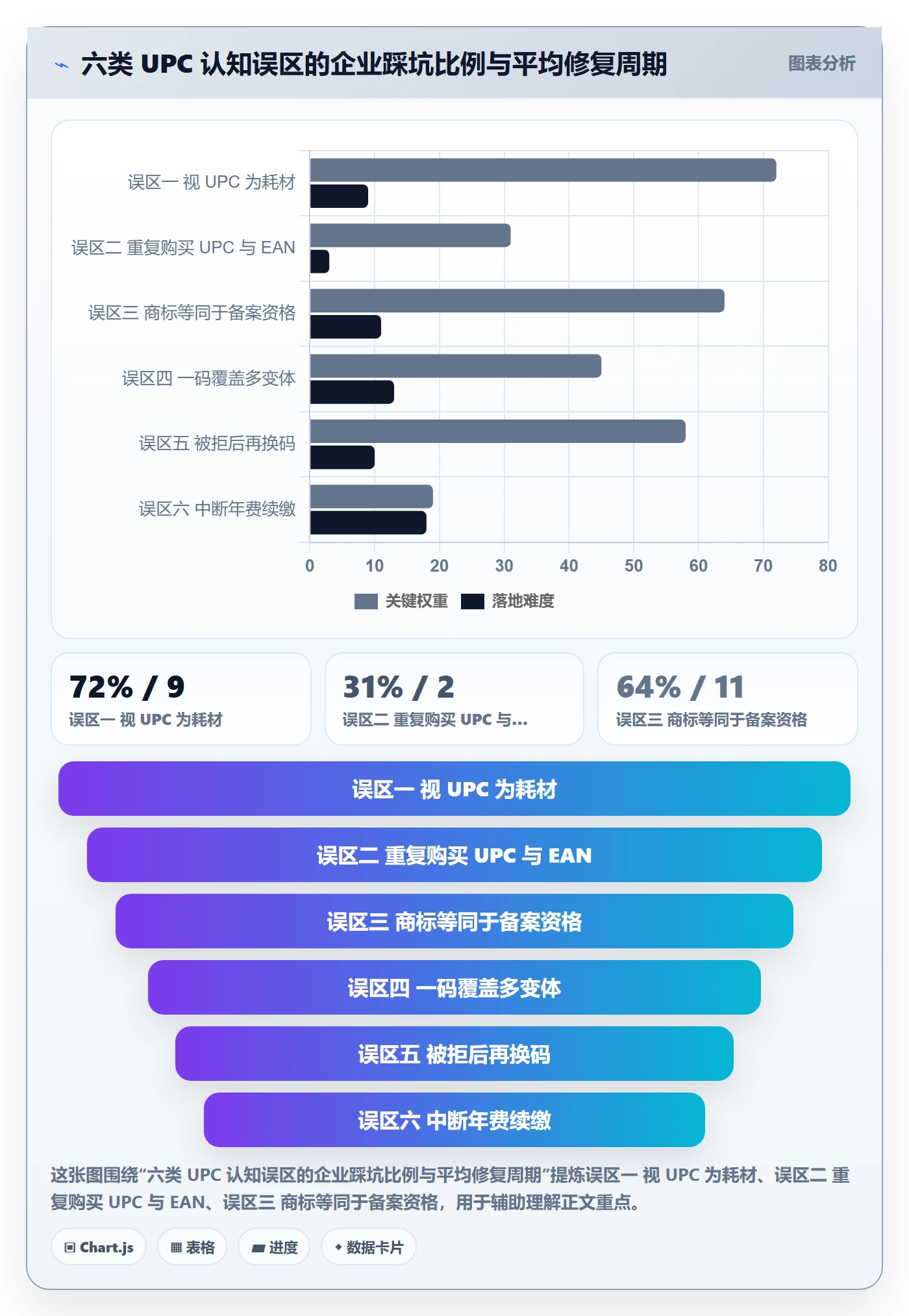 UPC码建设路线：从合规风险到品牌建设分几步