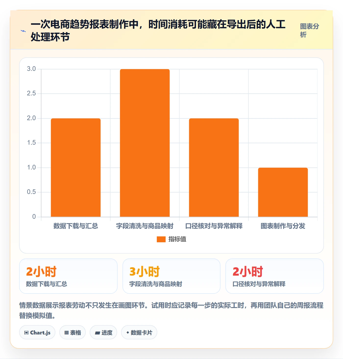 电商数据查询网站怎么选？行业趋势相关的自动化方案判断标准