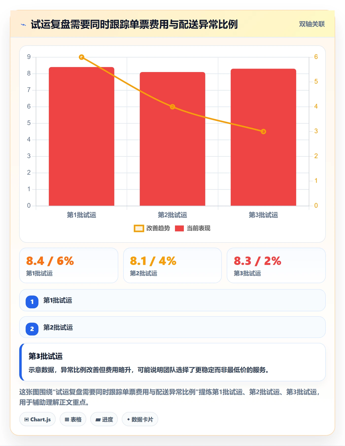 跨境电商实践指南：跨境物流的选品策略怎样更有效
