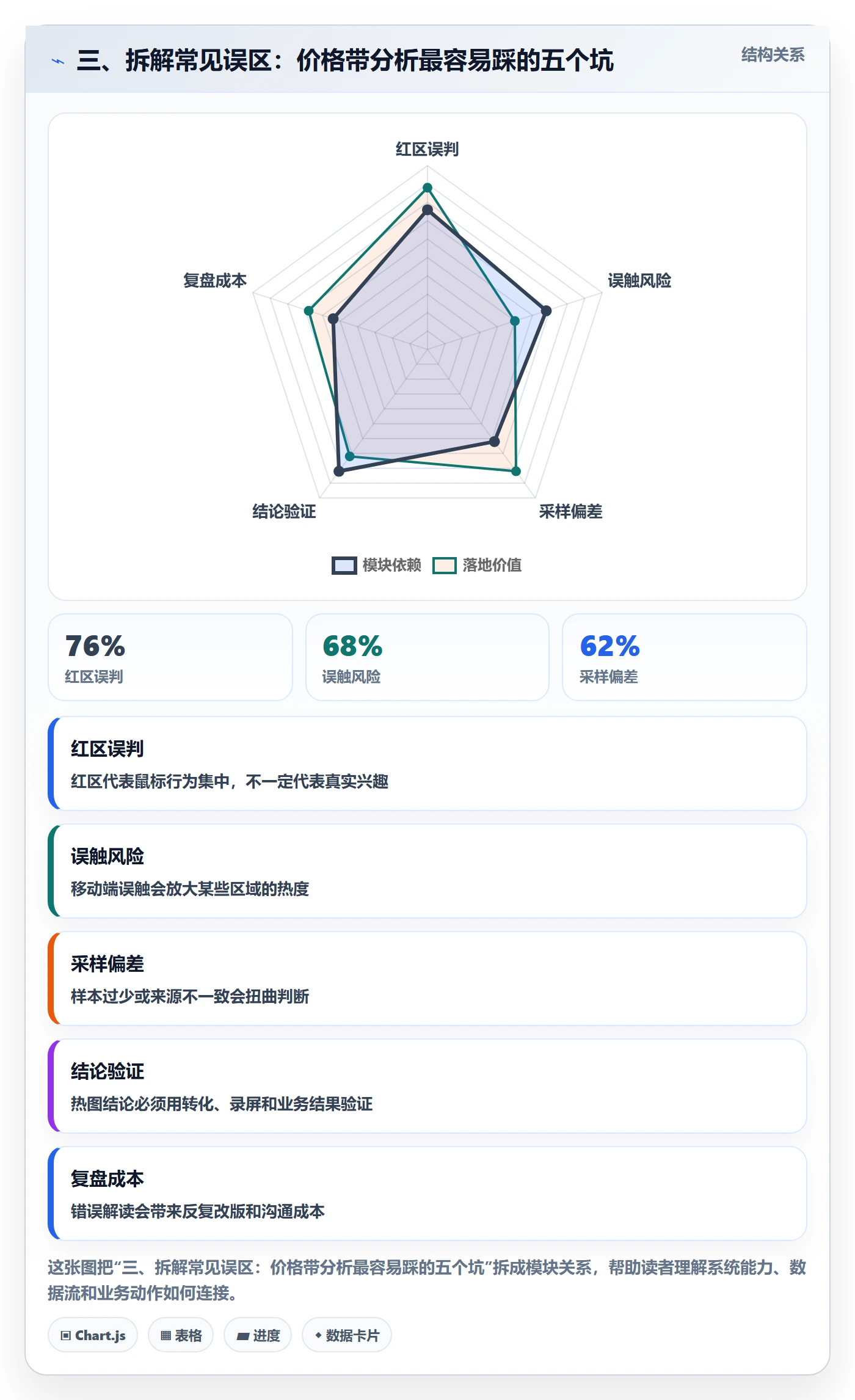 三、拆解常见误区：价格带分析最容易踩的五个坑