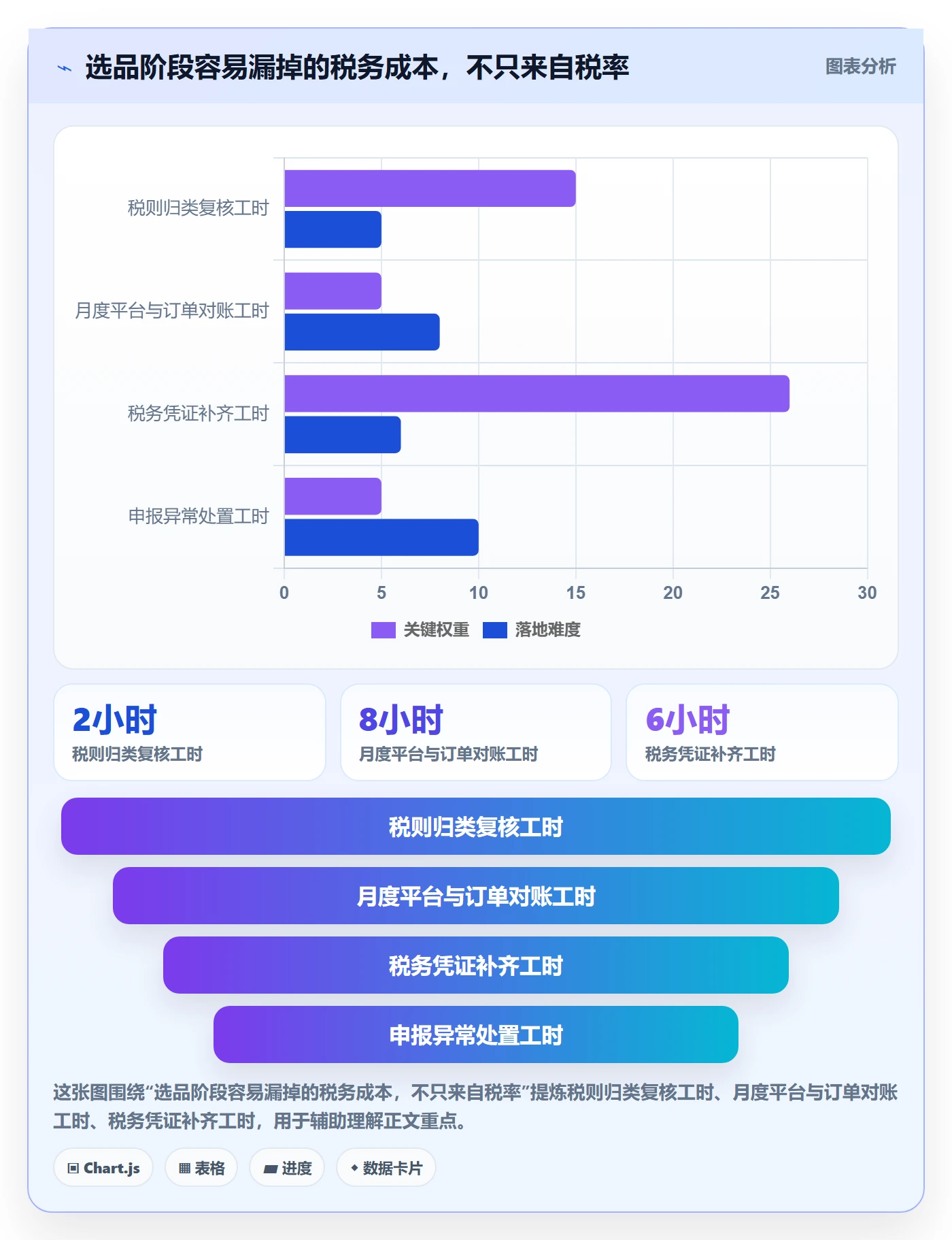 跨境电商升级方案：用选品策略改善税务合规
