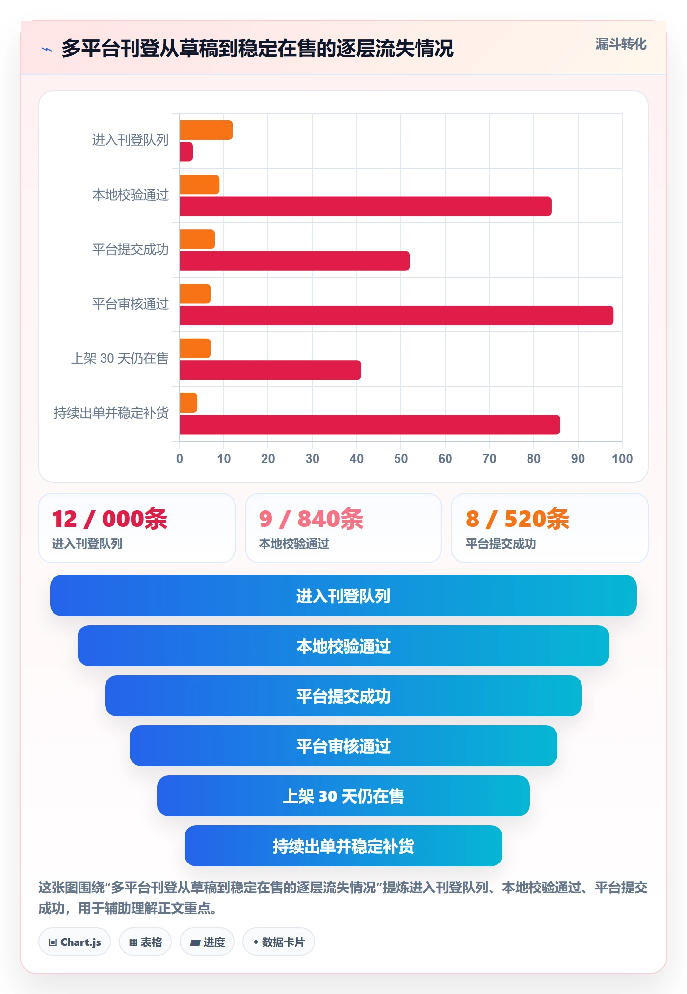 erp跨境电商优化清单:多平台刊登与支付结算的关键动作