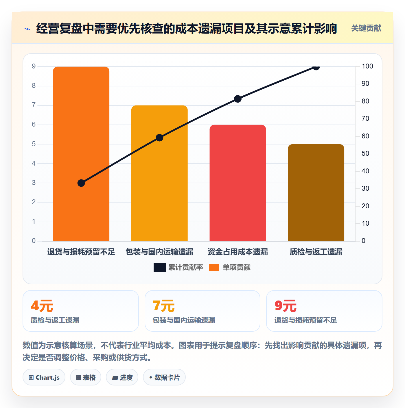 temu怎么管？以全托管模式为核心的年度规划方案