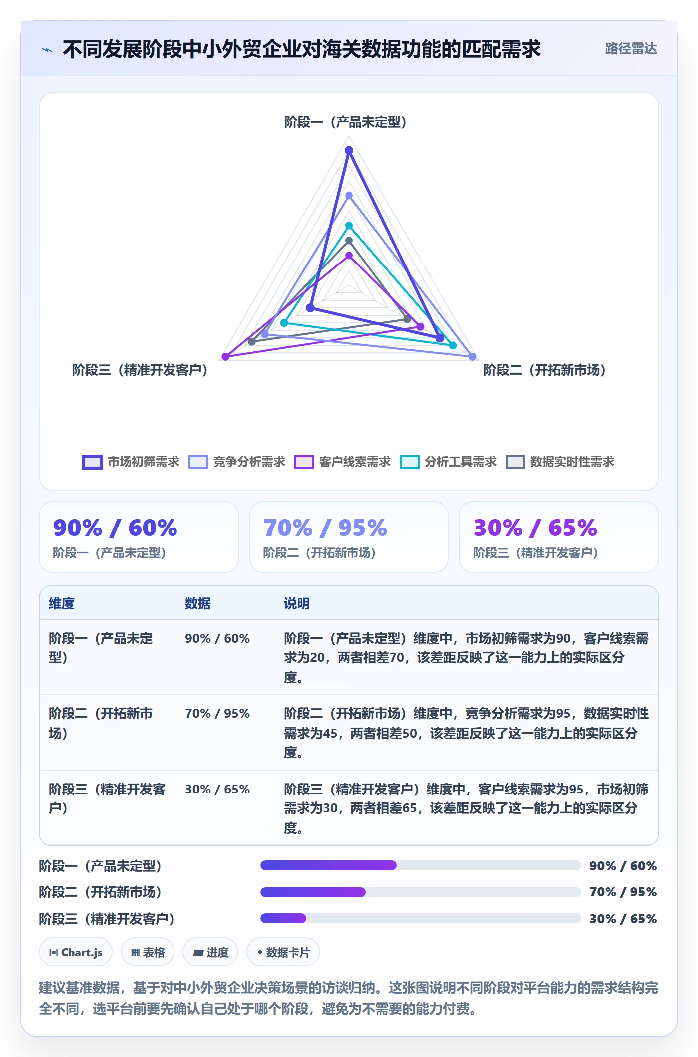 外贸数据分析平台业务拆解：海关数据为什么影响中小商家