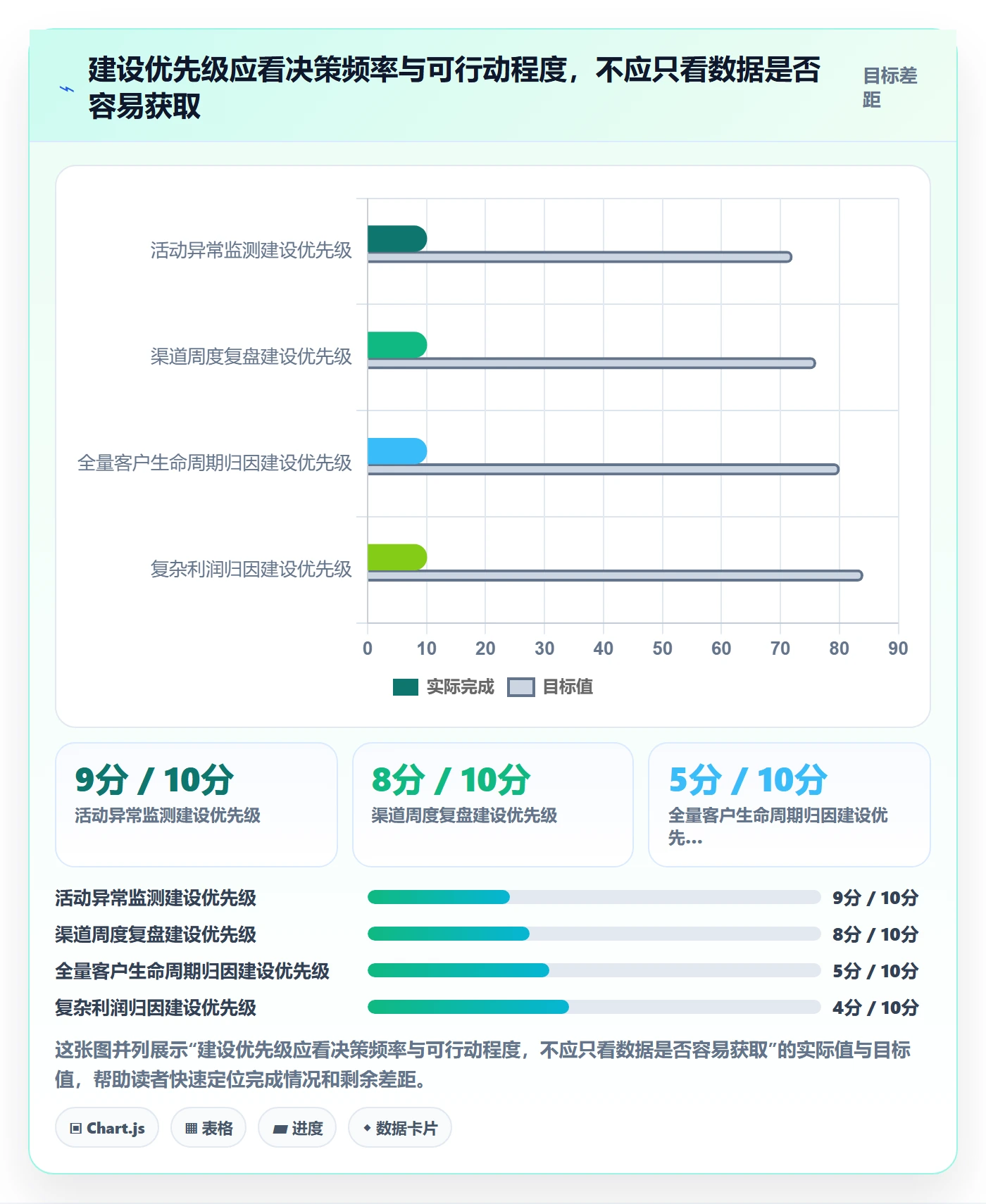 电商数据查询网站从0到1：流量分析的团队协同与操作要点