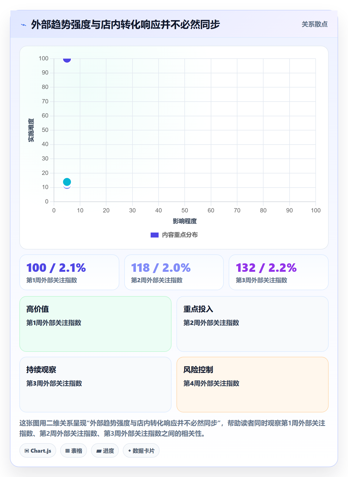 电商数据查询网站业务拆解：行业趋势为什么影响进阶玩法