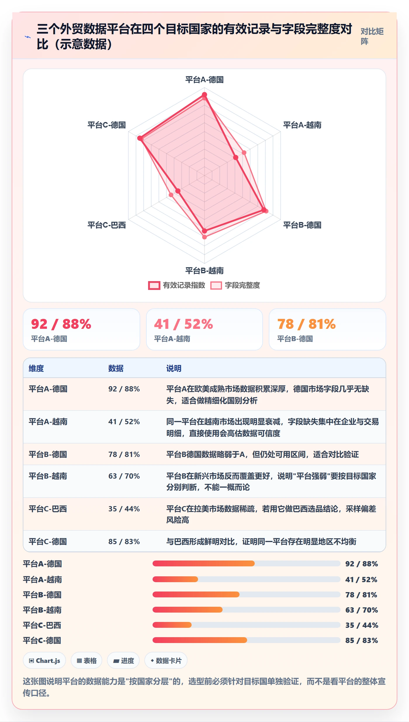 想做好外贸数据分析平台，先掌握常见误区中的国家市场