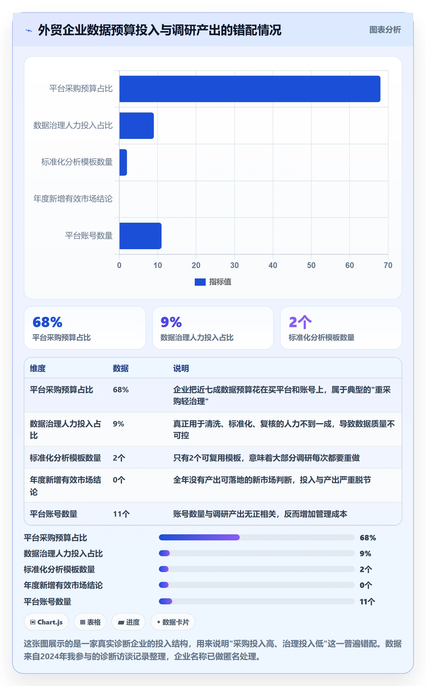 外贸数据分析平台怎么管？以海关数据为核心的市场调研方案