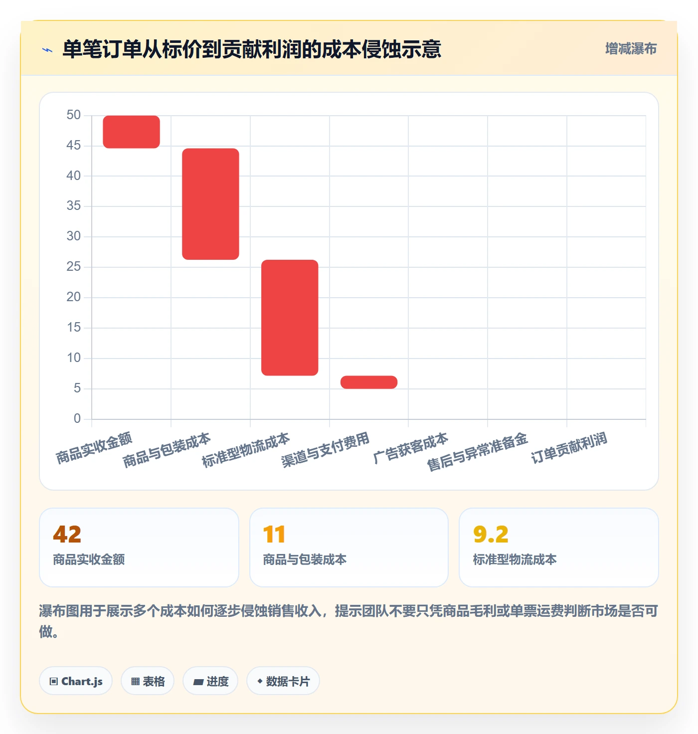 跨境电商规划方法：跨境物流与市场调研如何衔接