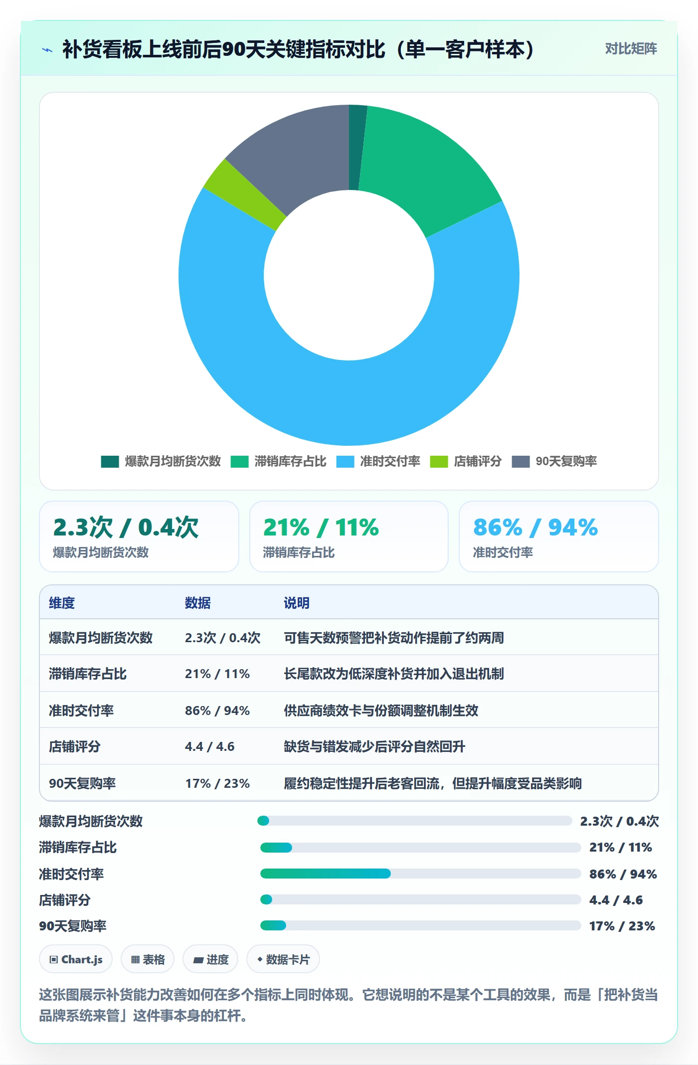 erp跨境电商操作手册：采购补货对应的品牌建设步骤